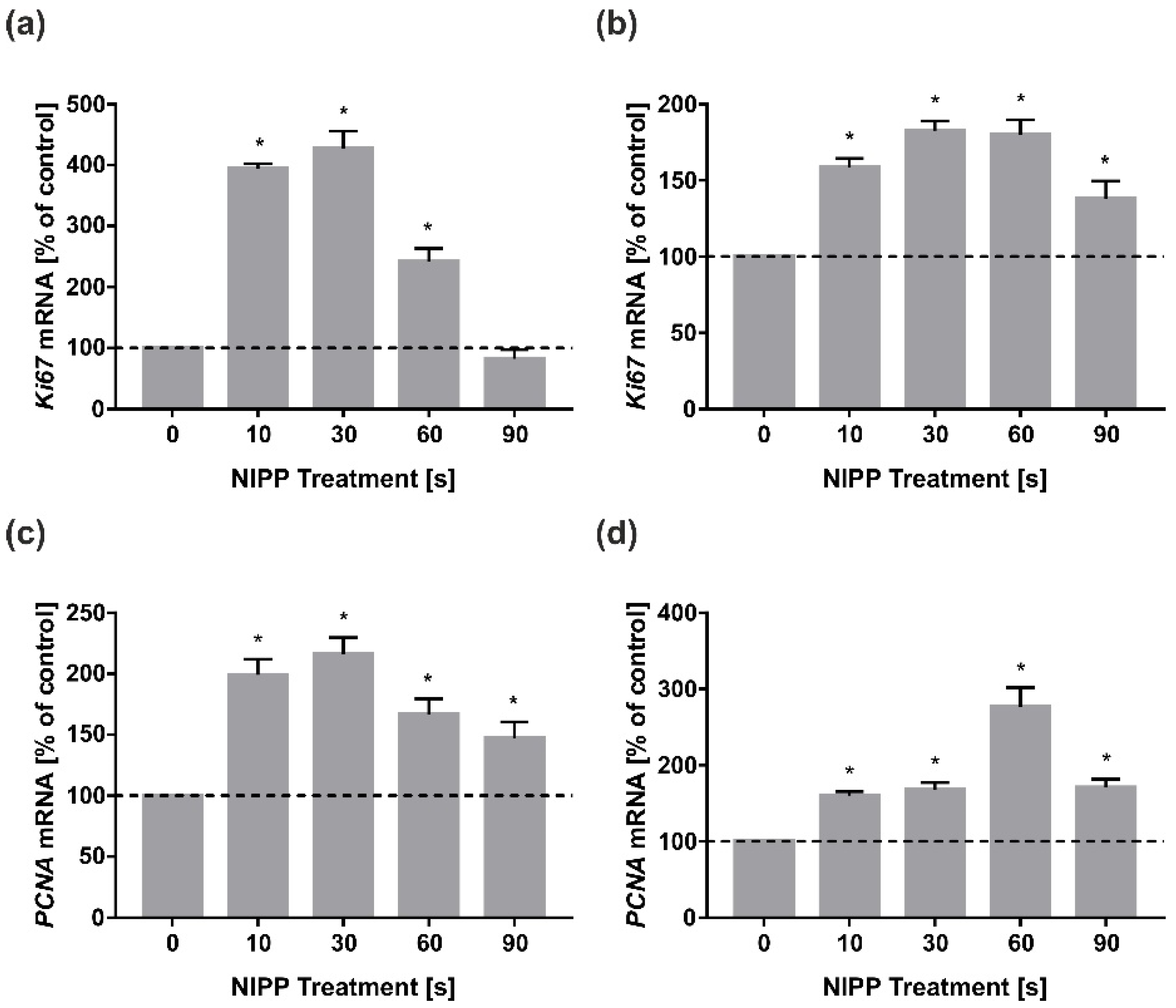 Biomedicines 10 00889 g001 550