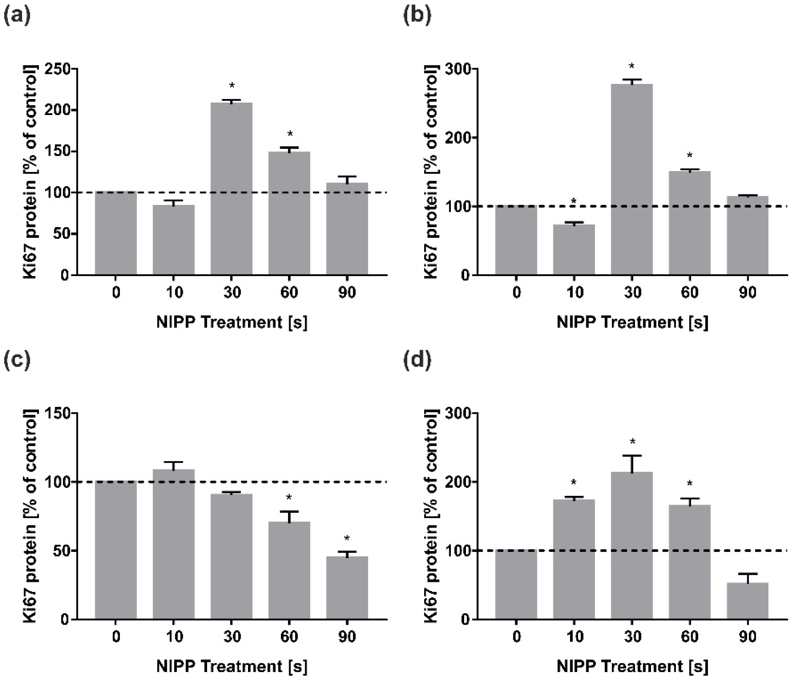 Biomedicines 10 00889 g002 550