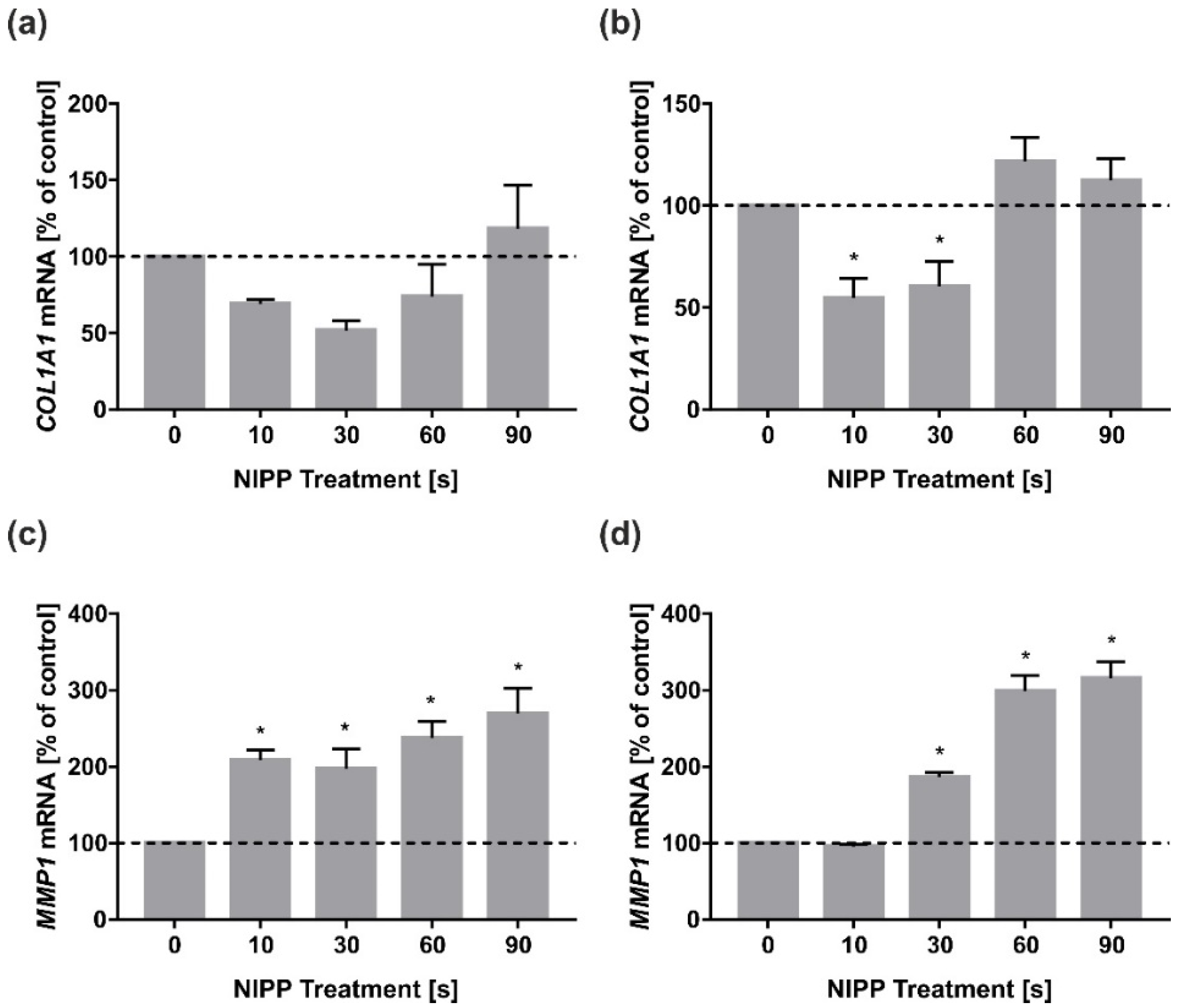 Biomedicines 10 00889 g003 550