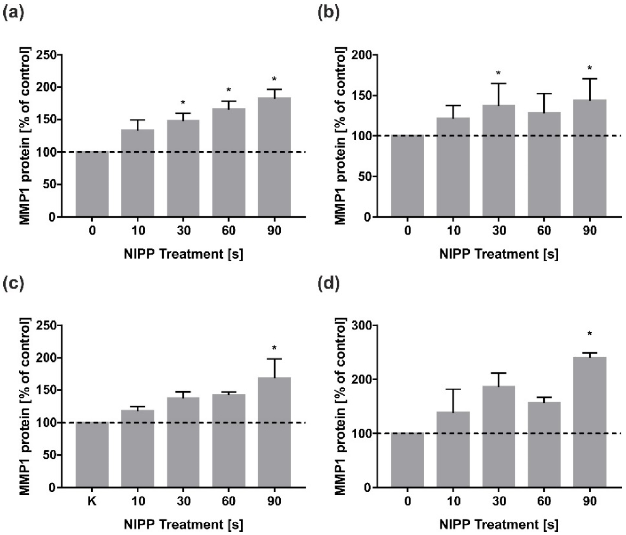 Biomedicines 10 00889 g004 550