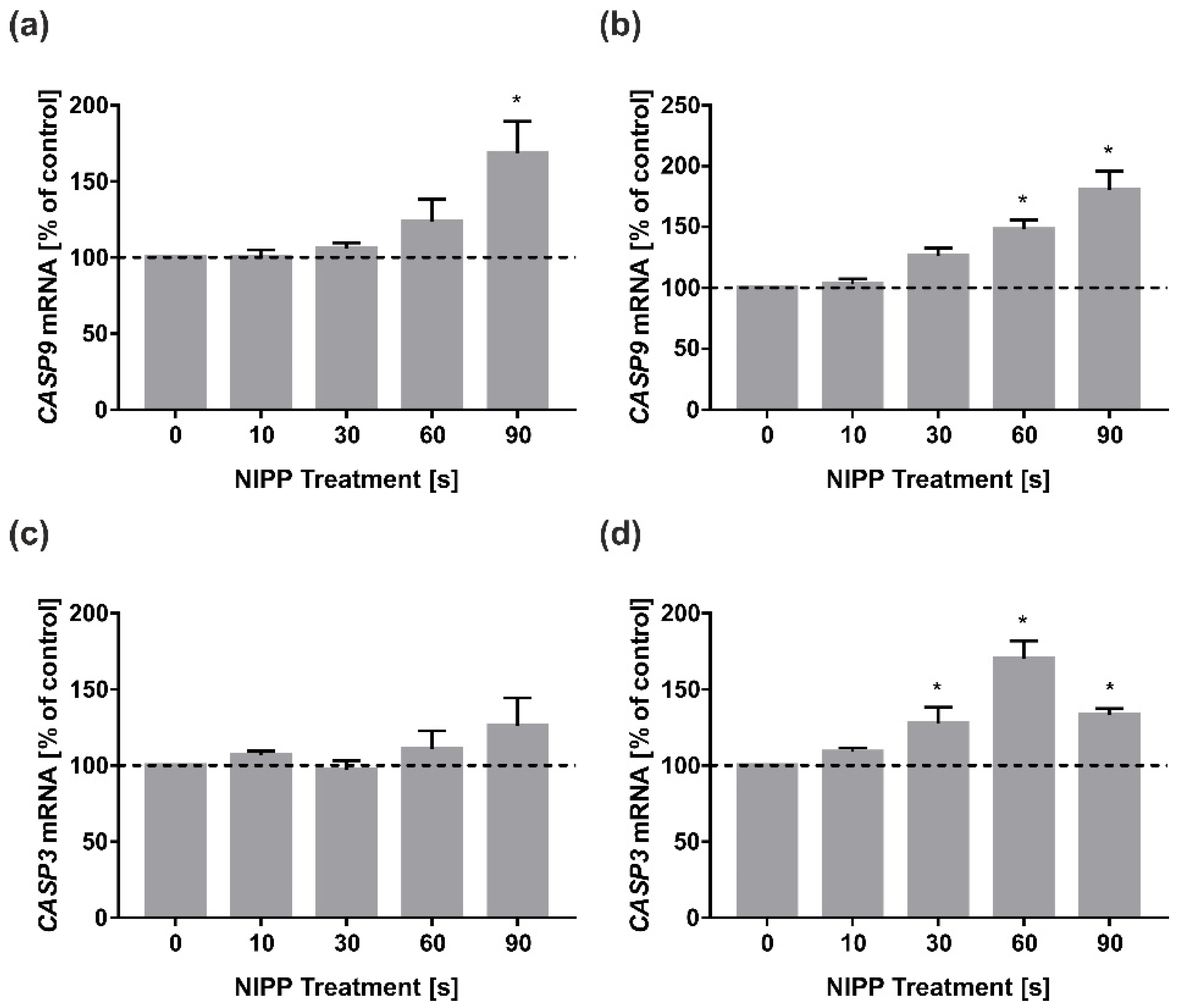 Biomedicines 10 00889 g005 550
