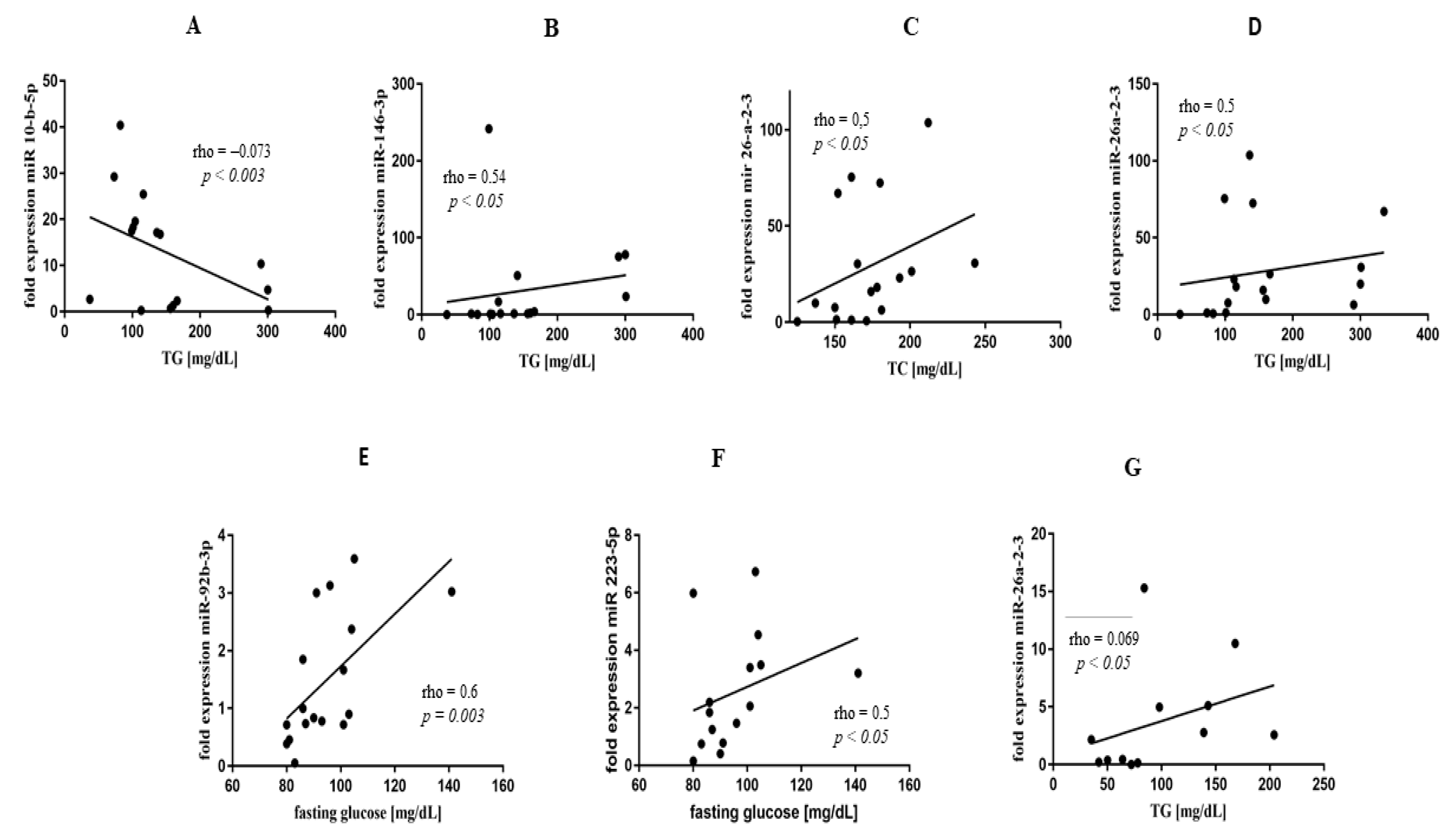 Biomedicines 10 00893 g004