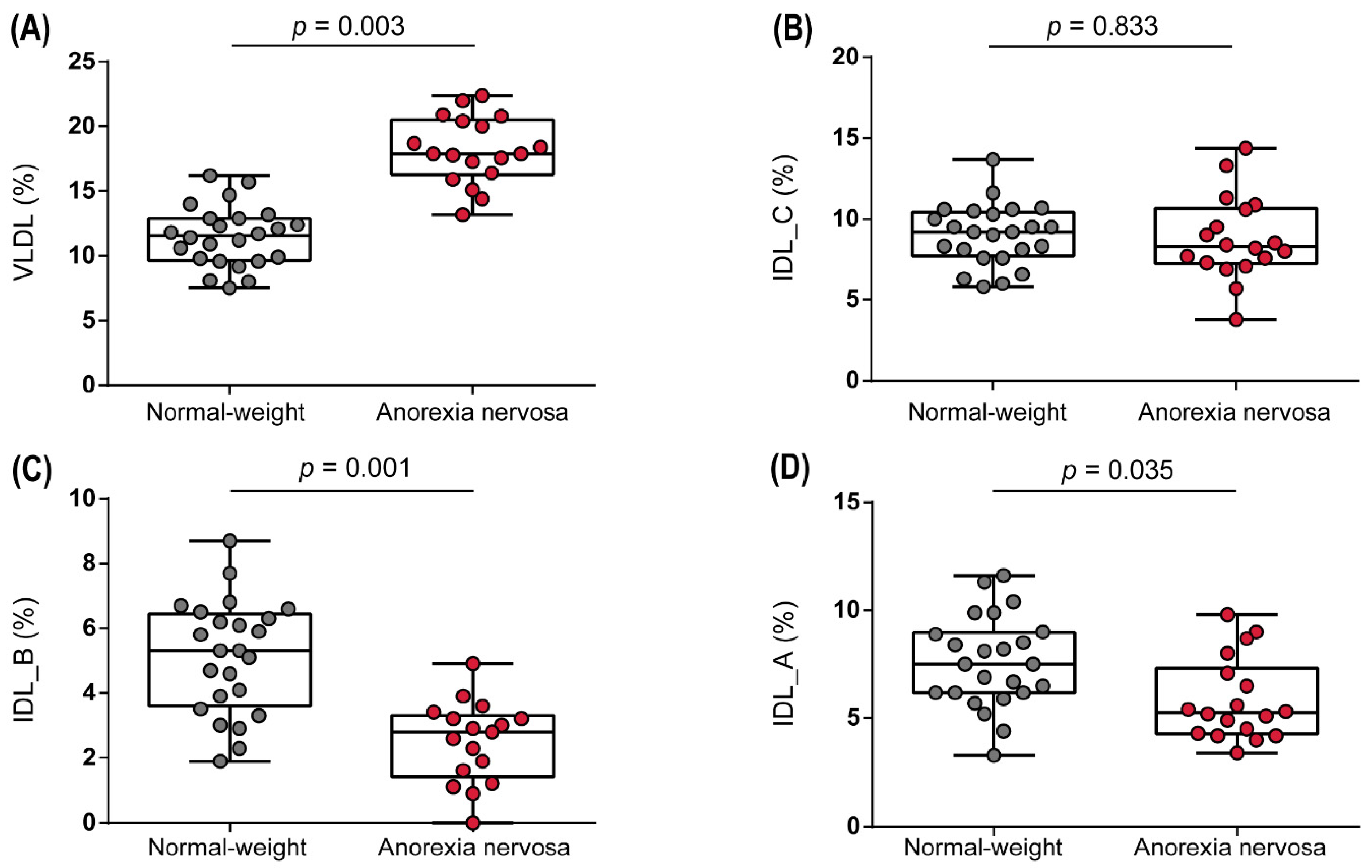 Biomedicines 10 00895 g001a 550