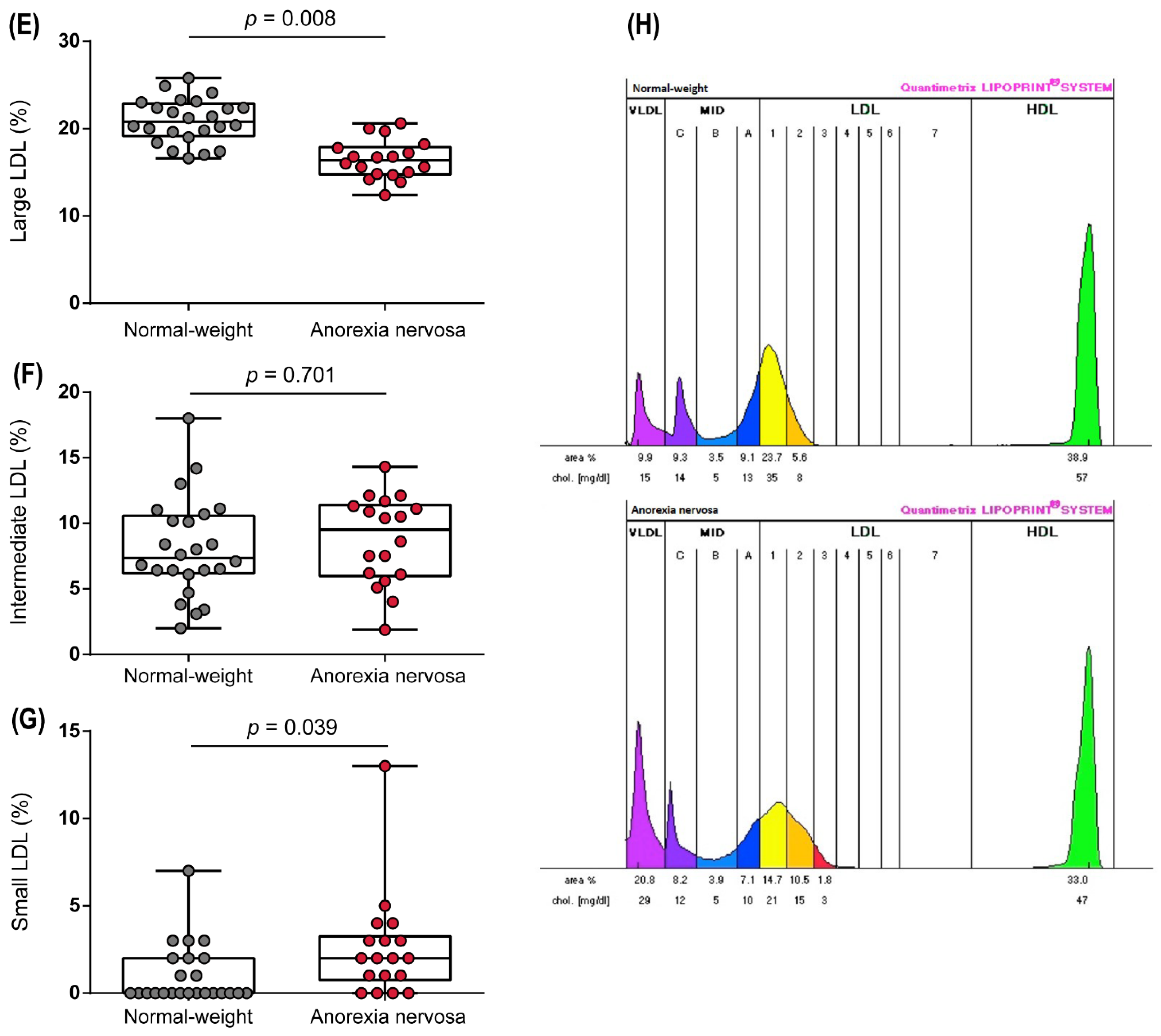 Biomedicines 10 00895 g001b 550