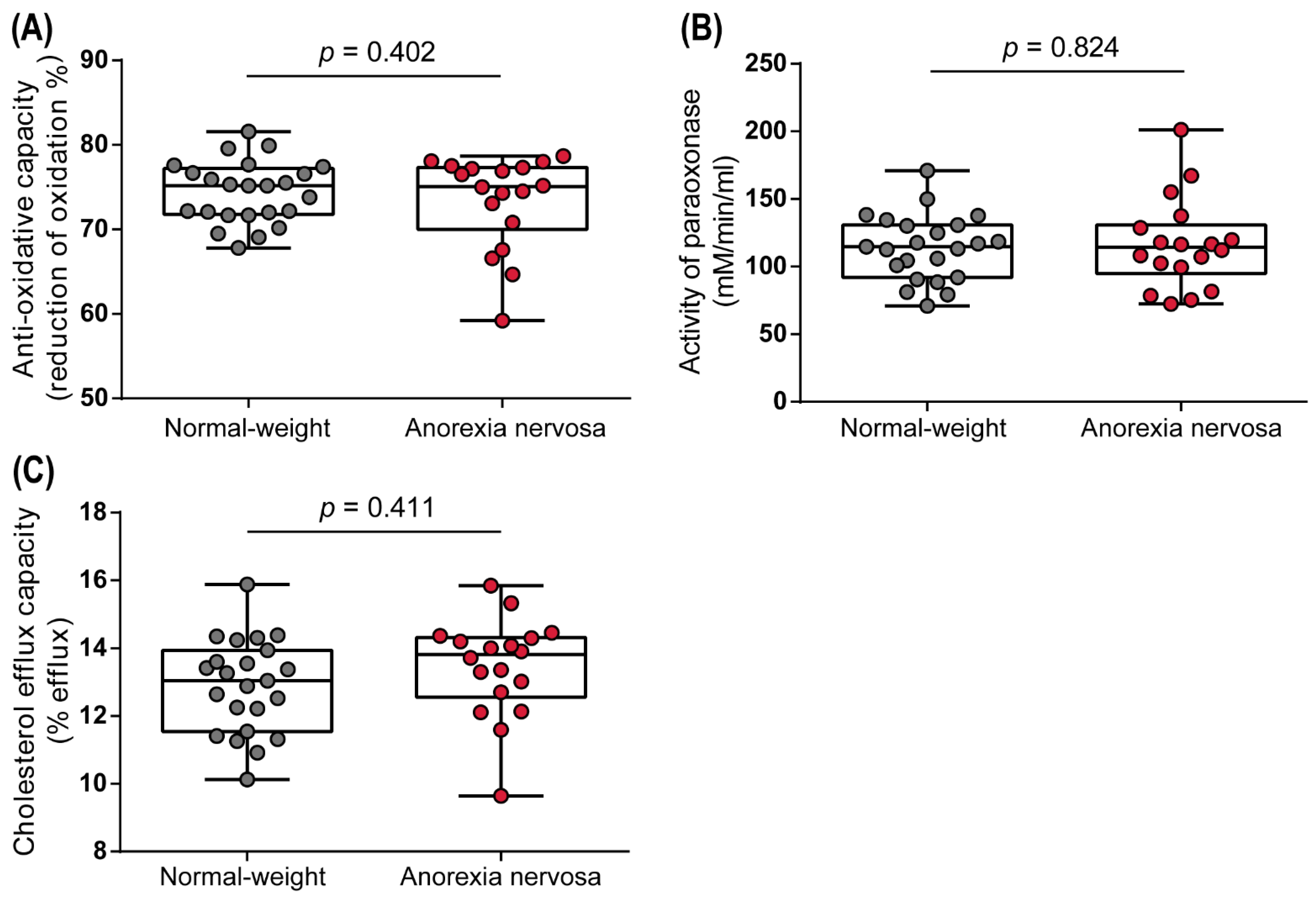 Biomedicines 10 00895 g003 550