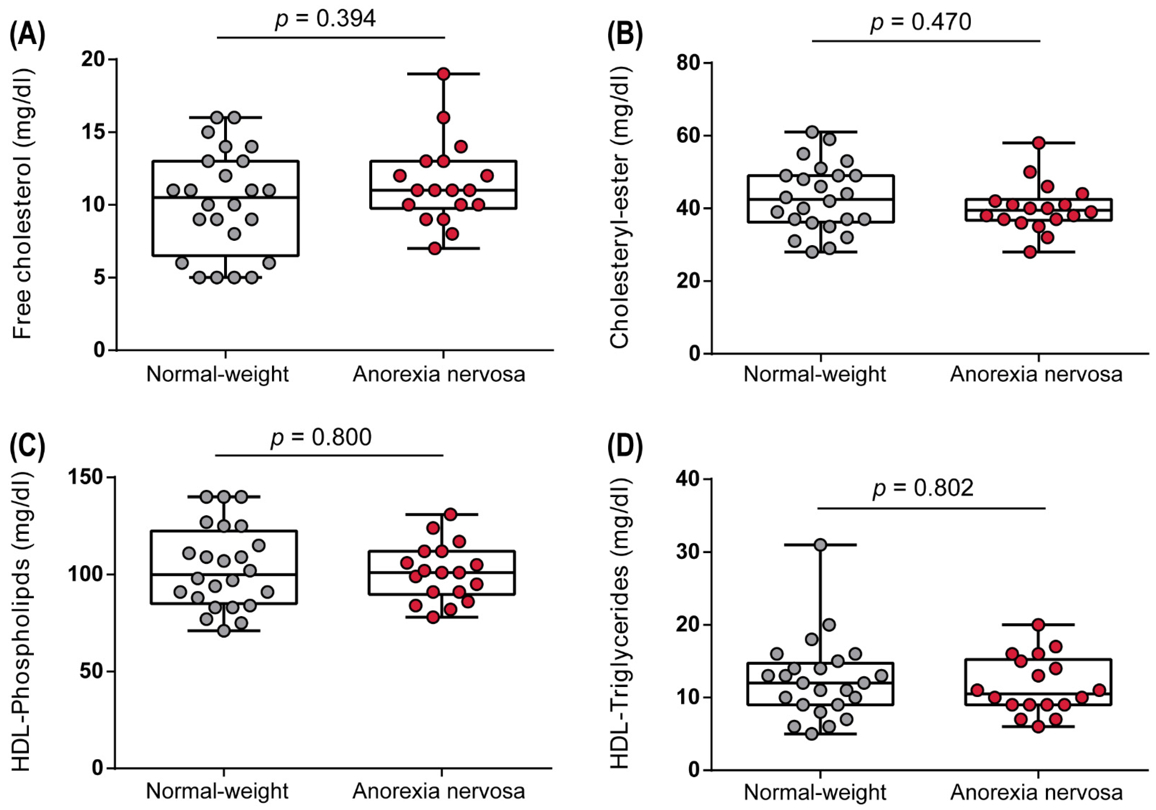 Biomedicines 10 00895 g005 550