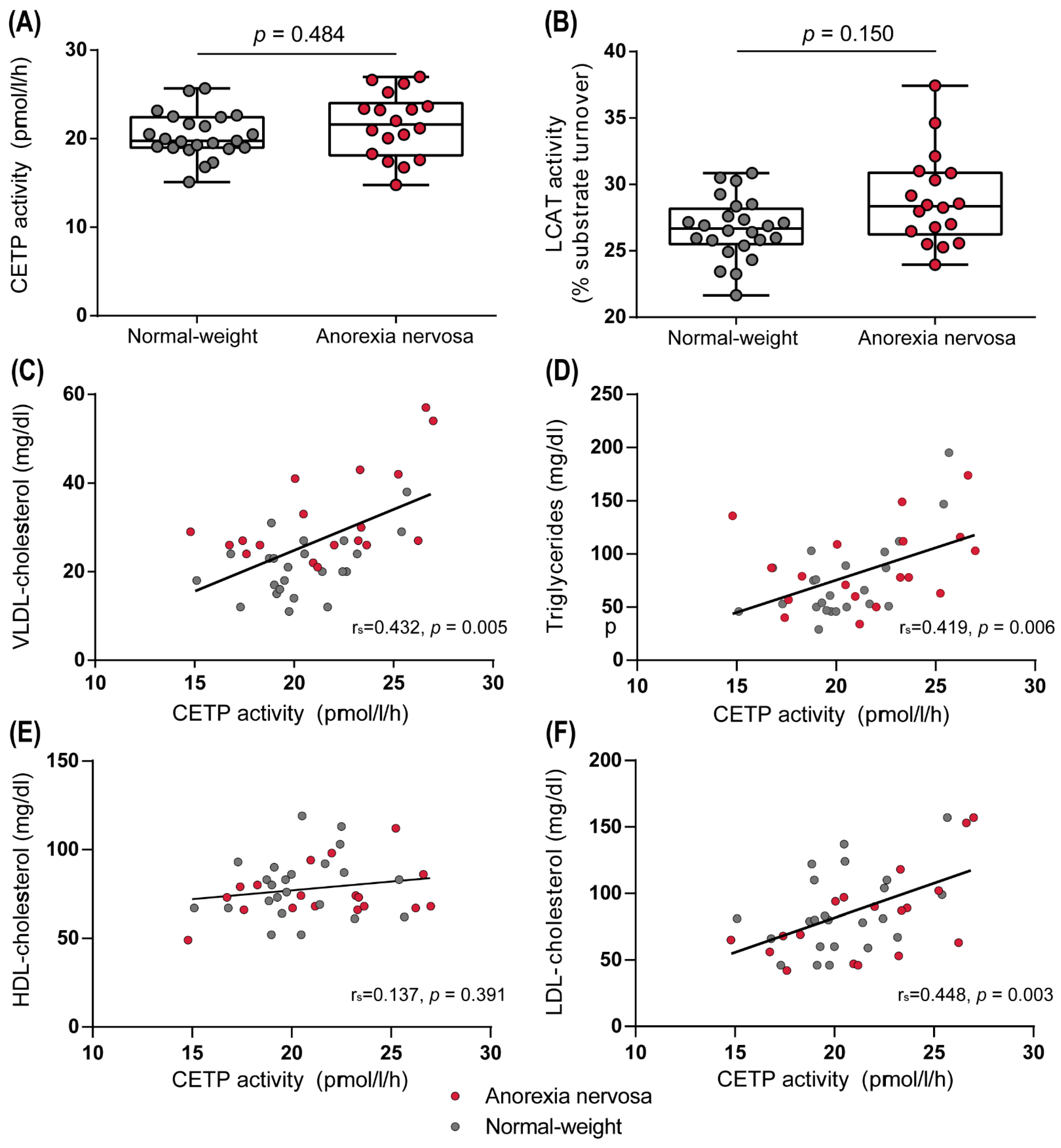 Biomedicines 10 00895 g006 550