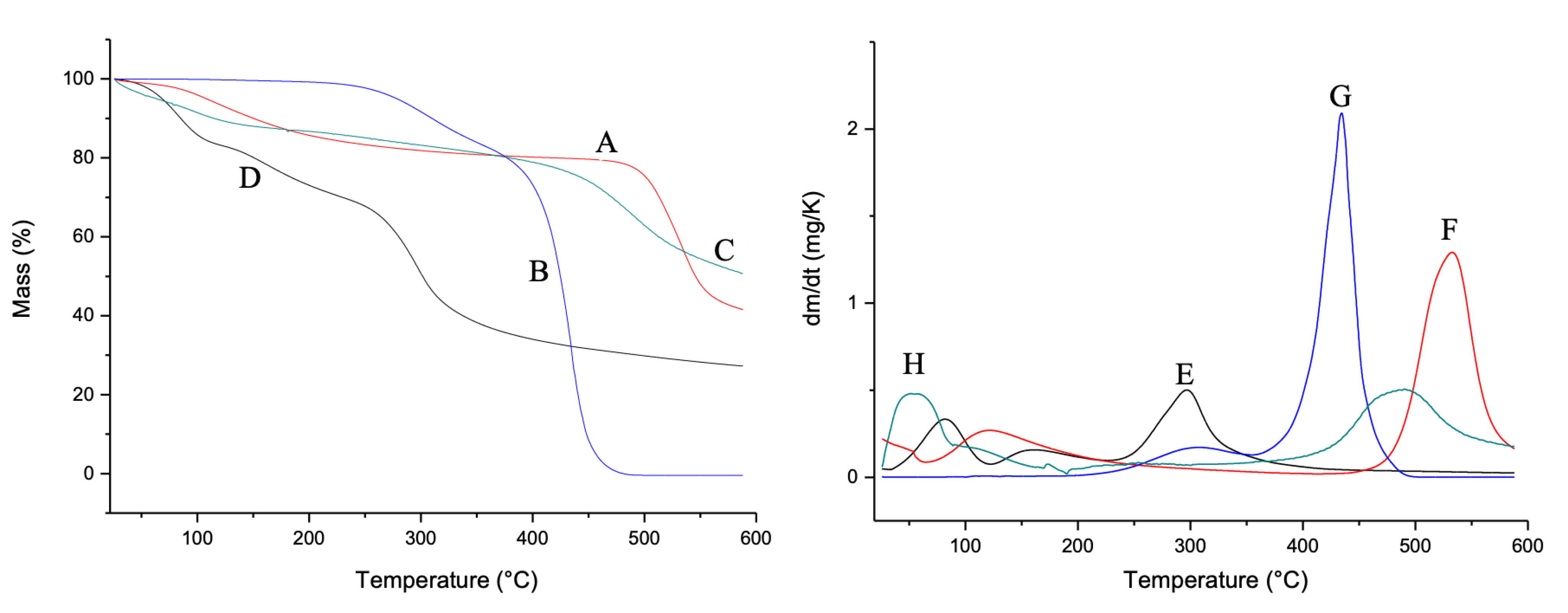 Biomedicines 10 00899 g003 Biomedicines 10 00899 g003
