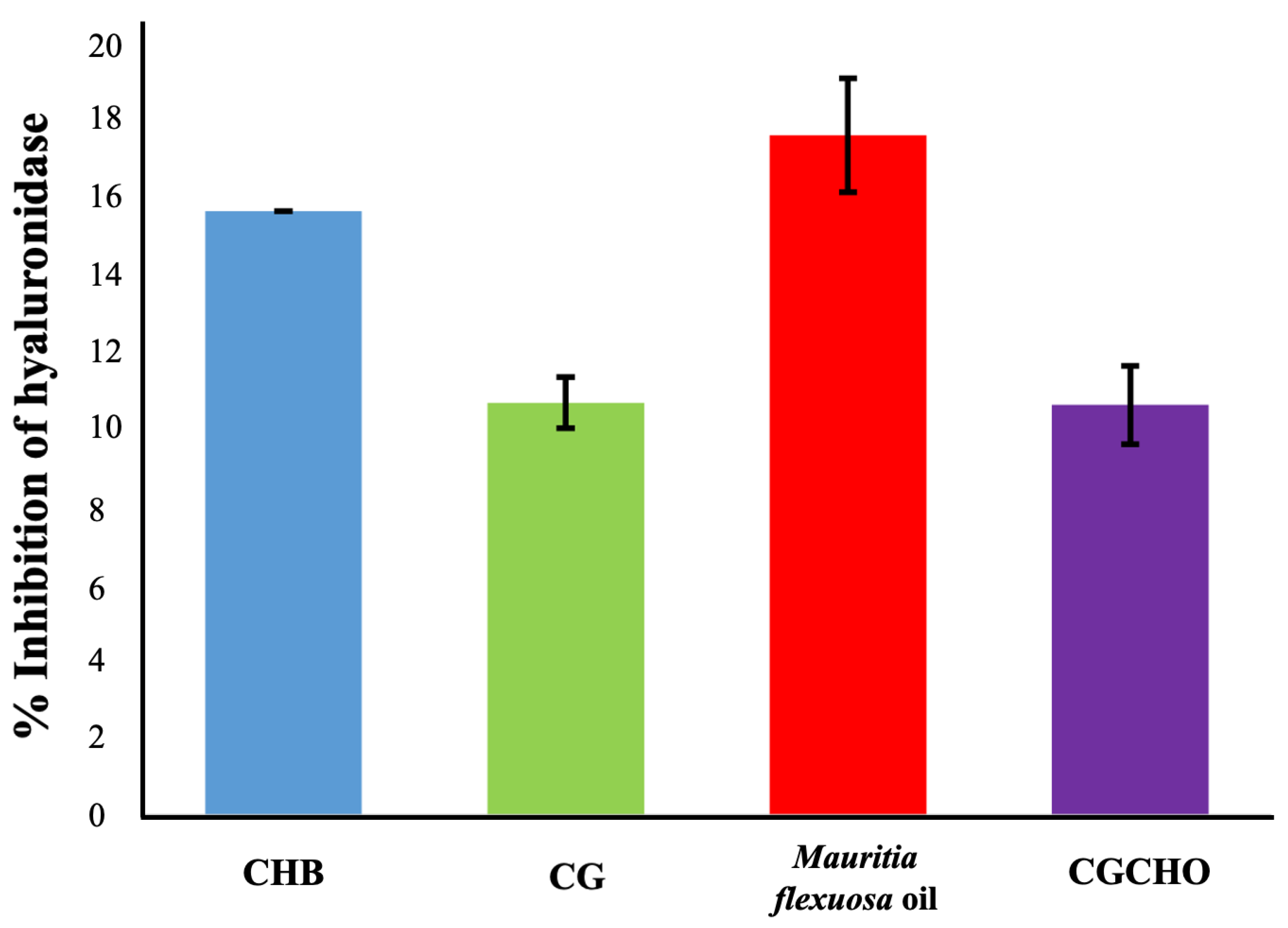 Biomedicines 10 00899 g004 Biomedicines 10 00899 g004