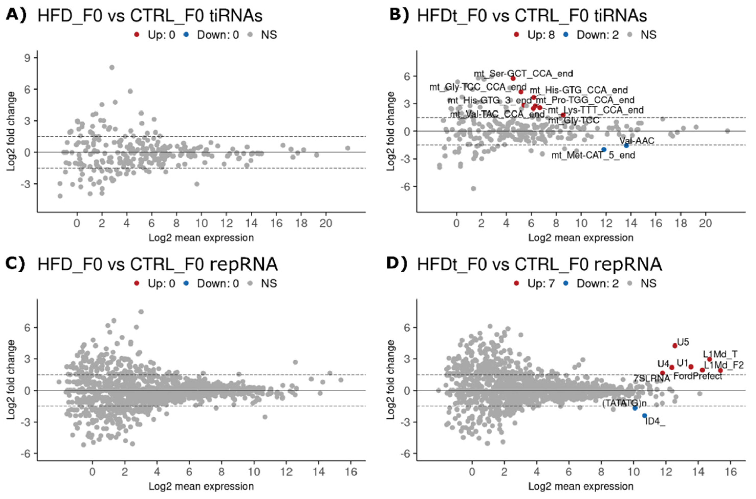 Biomedicines 10 00909 g002