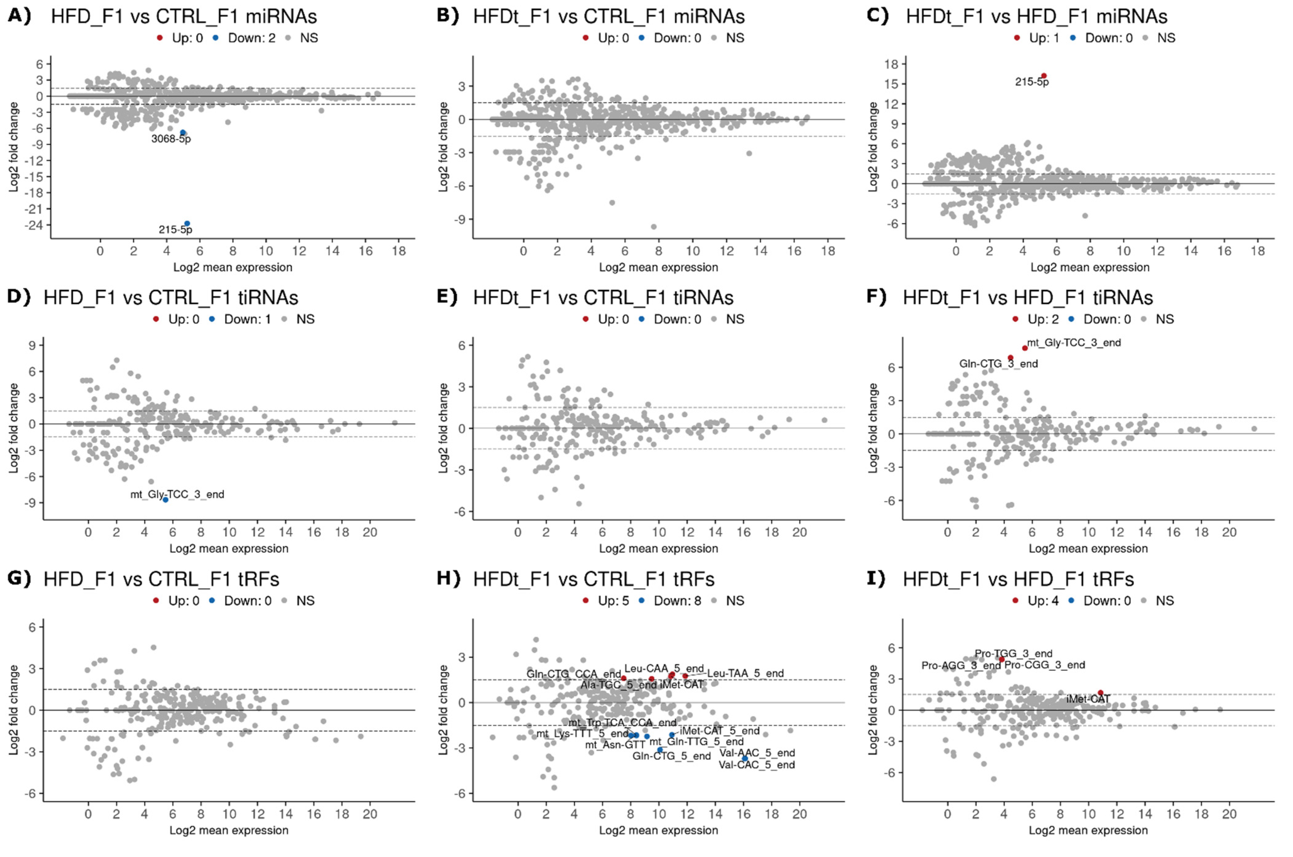 Biomedicines 10 00909 g003