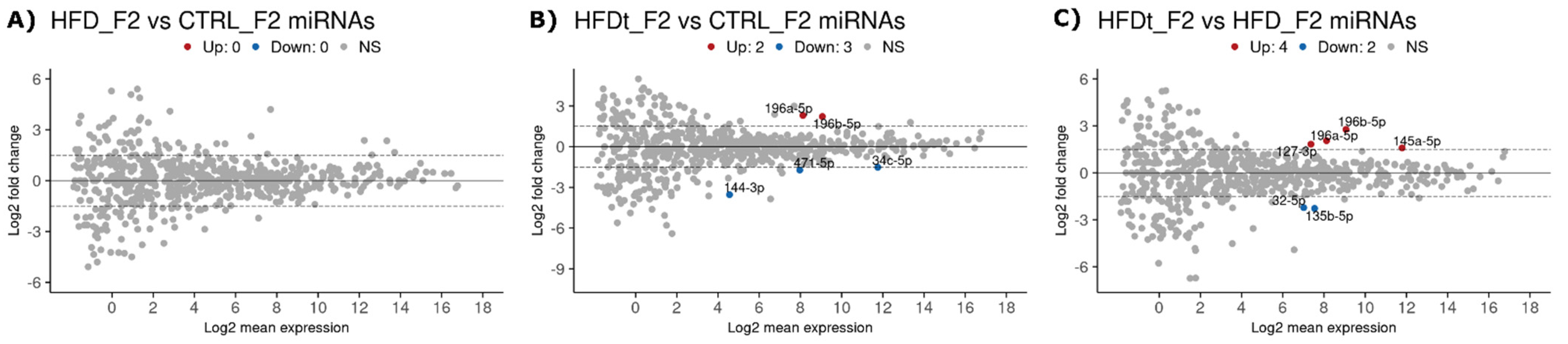 Biomedicines 10 00909 g005