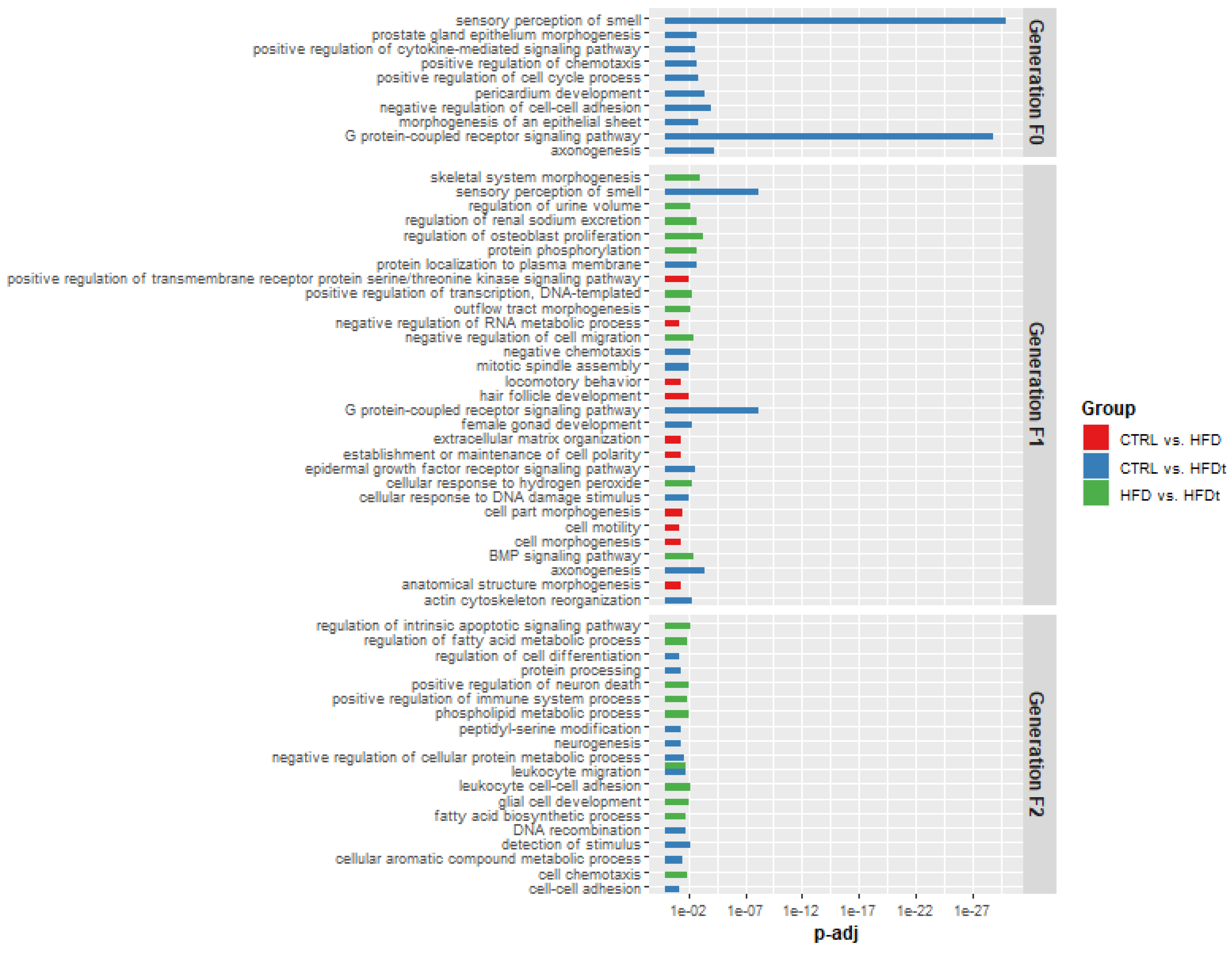 Biomedicines 10 00909 g006