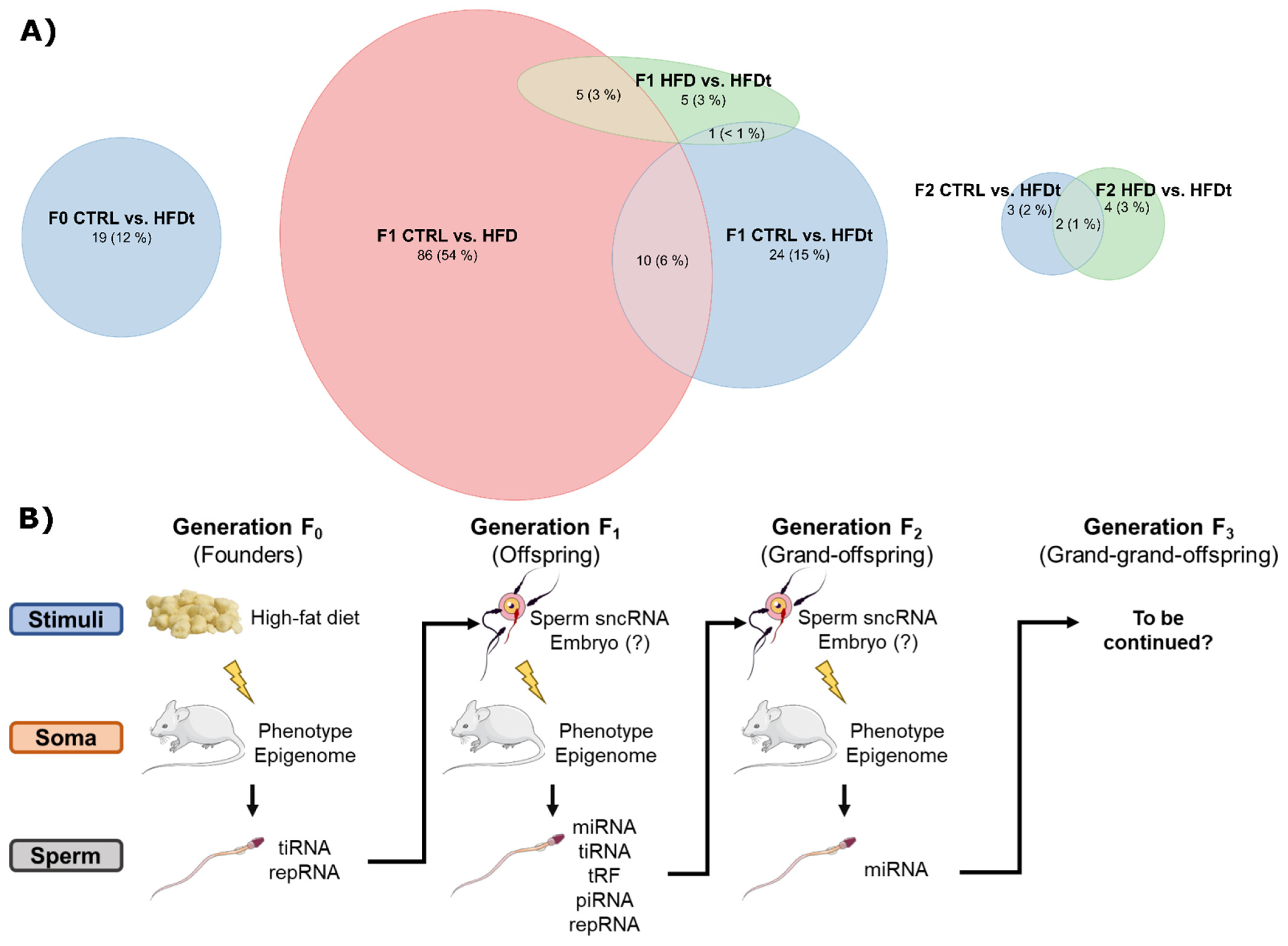 Biomedicines 10 00909 g007