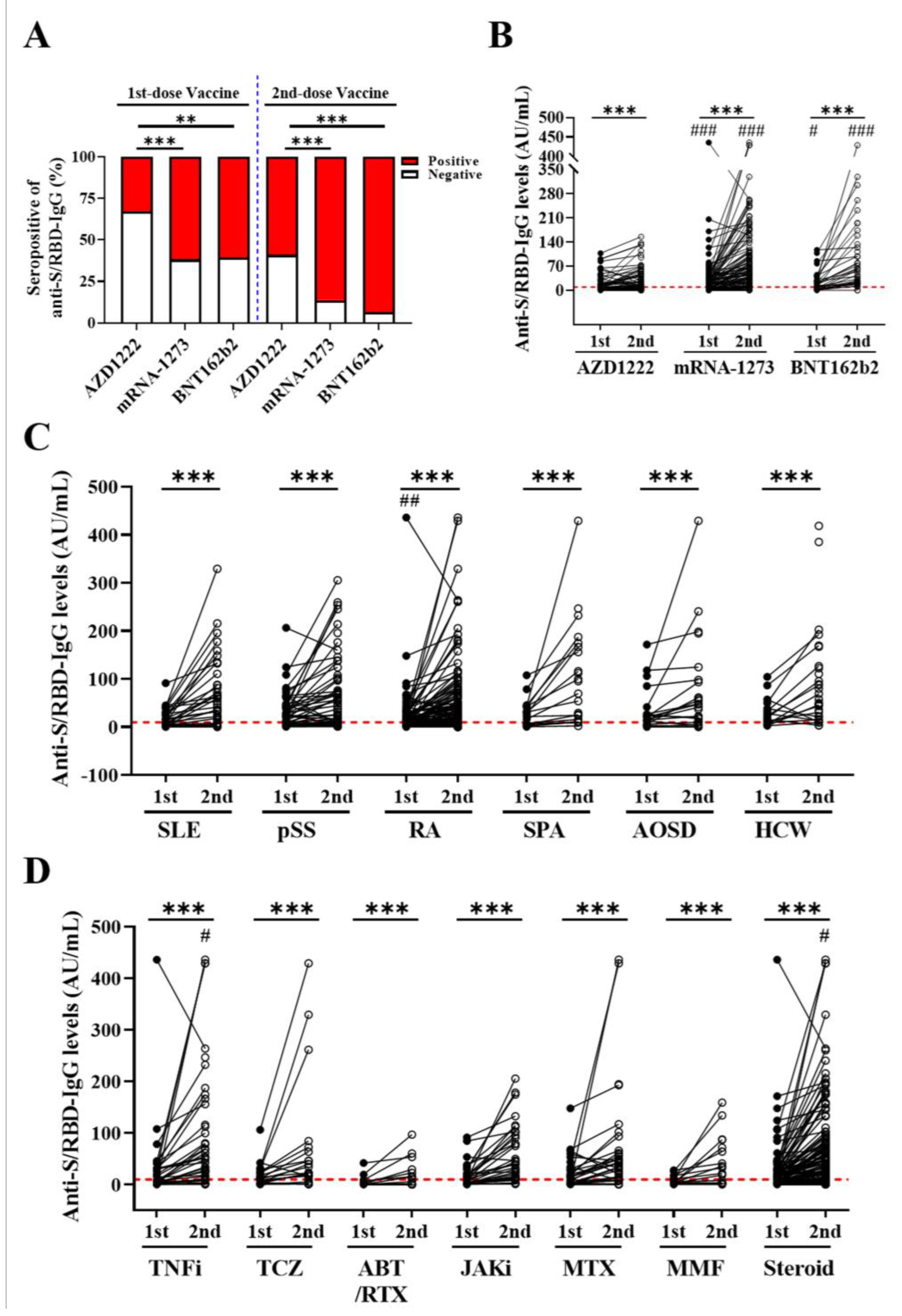 Biomedicines 10 00911 g002 550