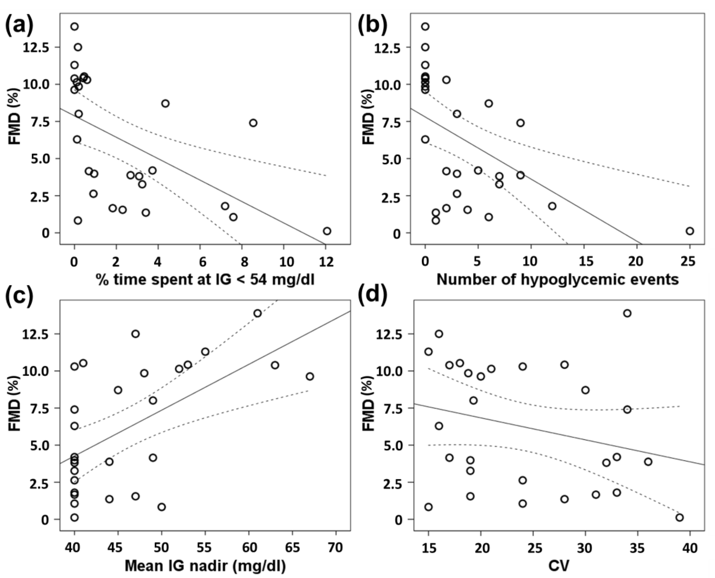 Biomedicines 10 00916 g002