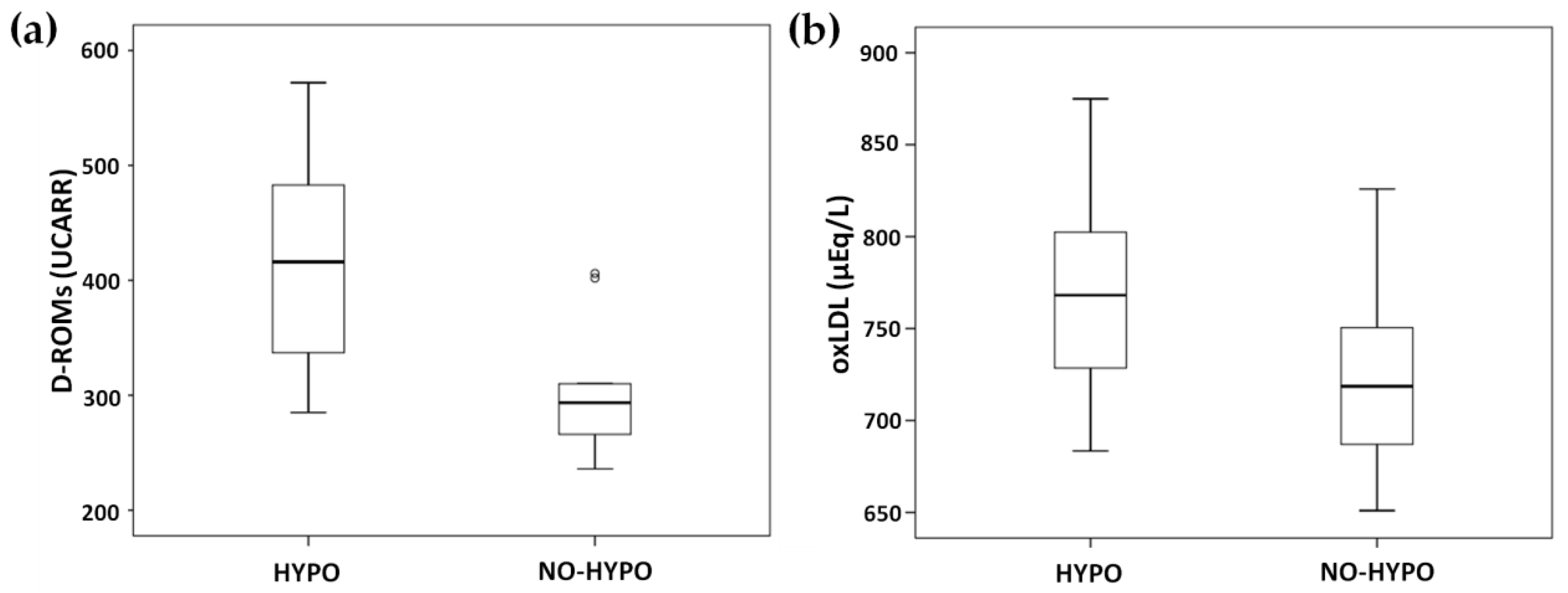 Biomedicines 10 00916 g004