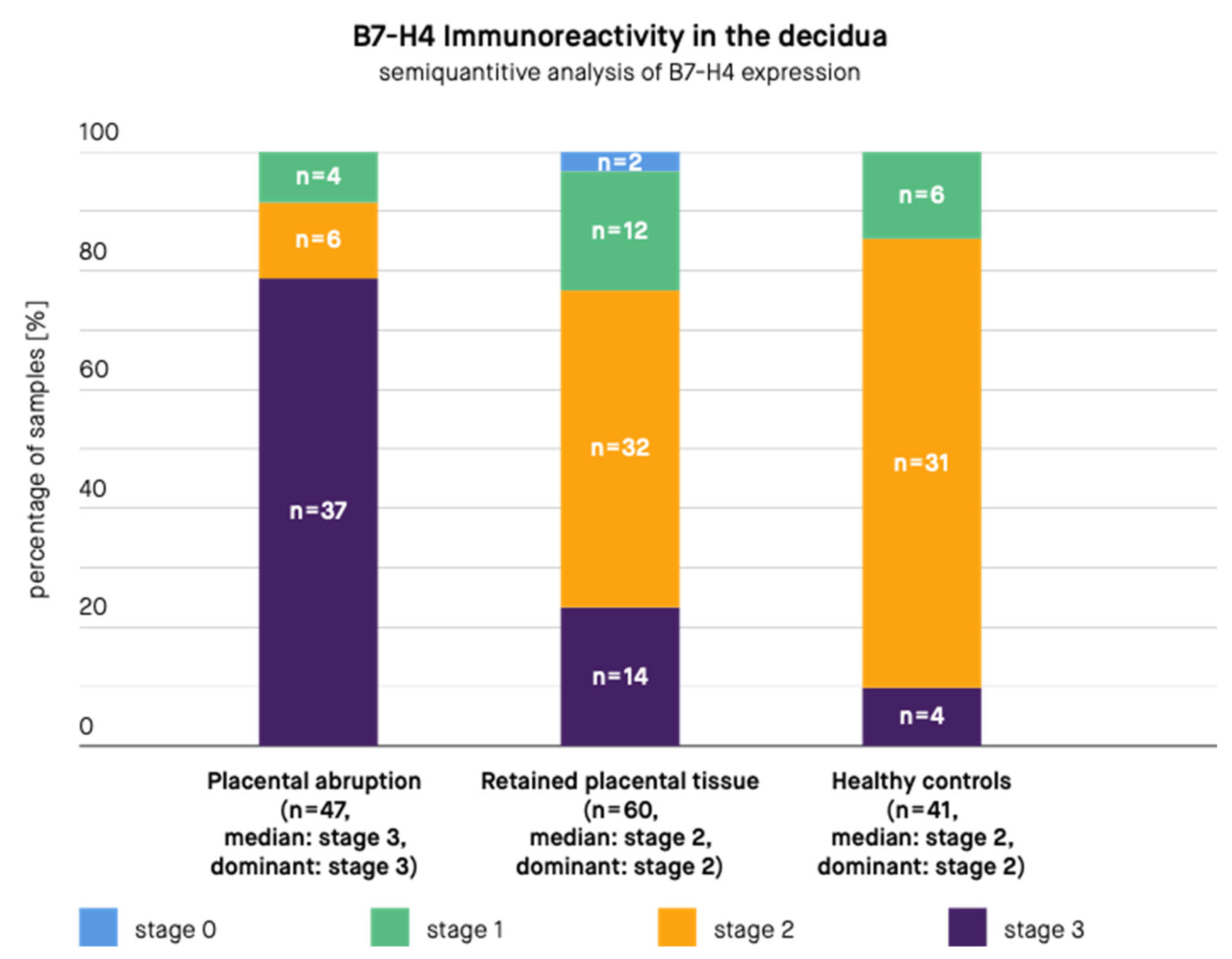 Biomedicines 10 00918 g002 Biomedicines 10 00918 g002