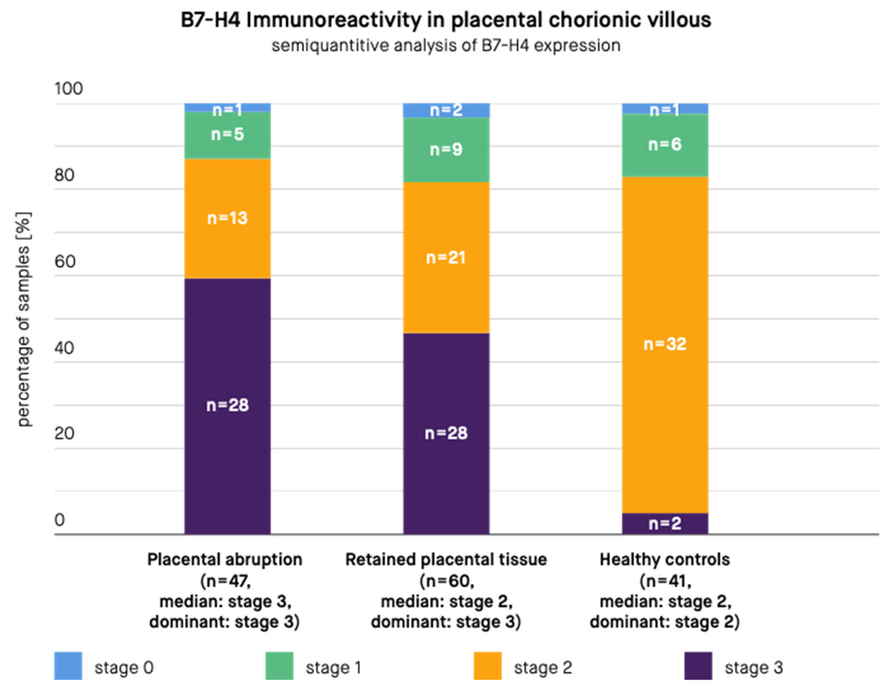 Biomedicines 10 00918 g003 Biomedicines 10 00918 g003