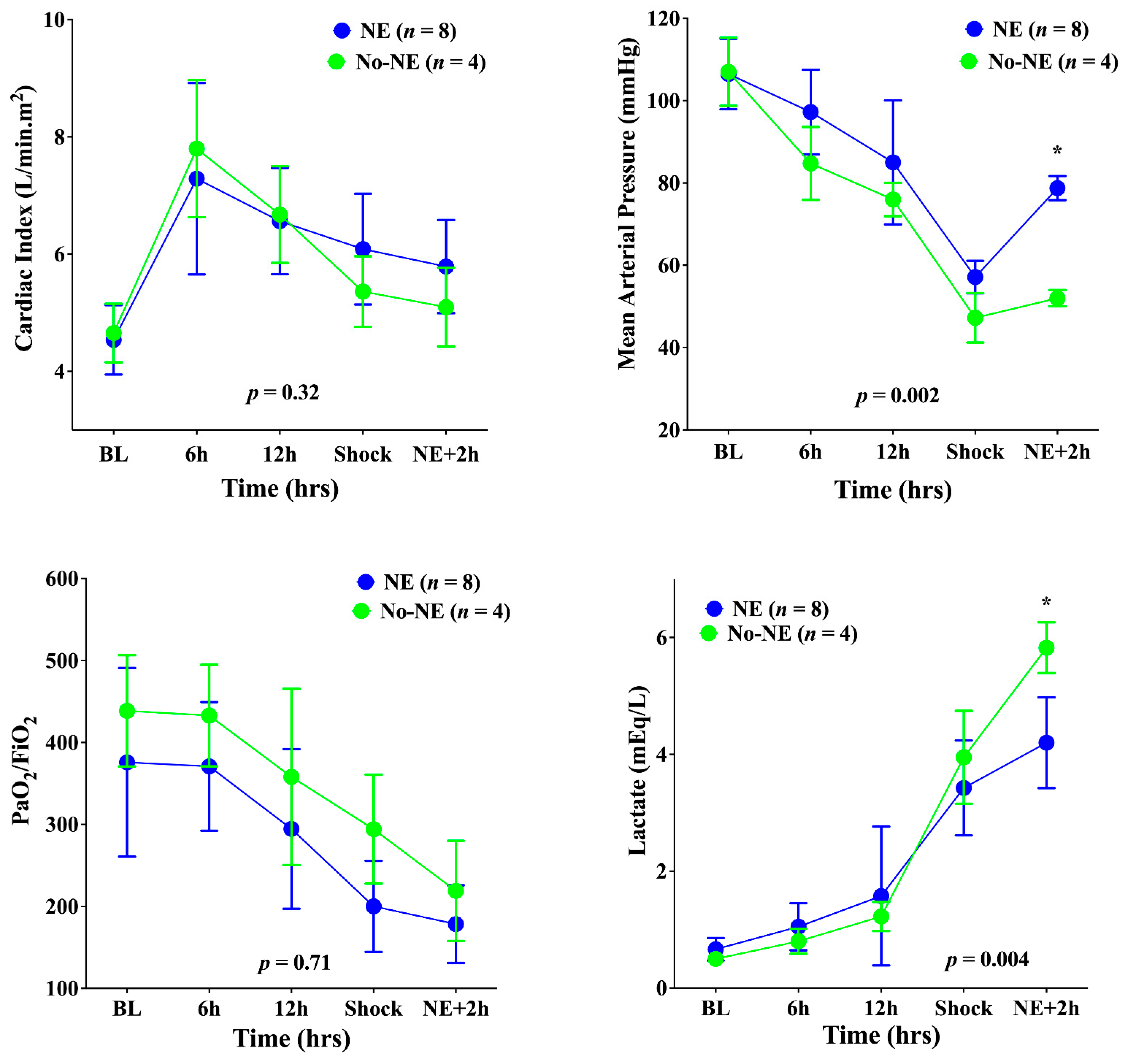 Biomedicines 10 00923 g001