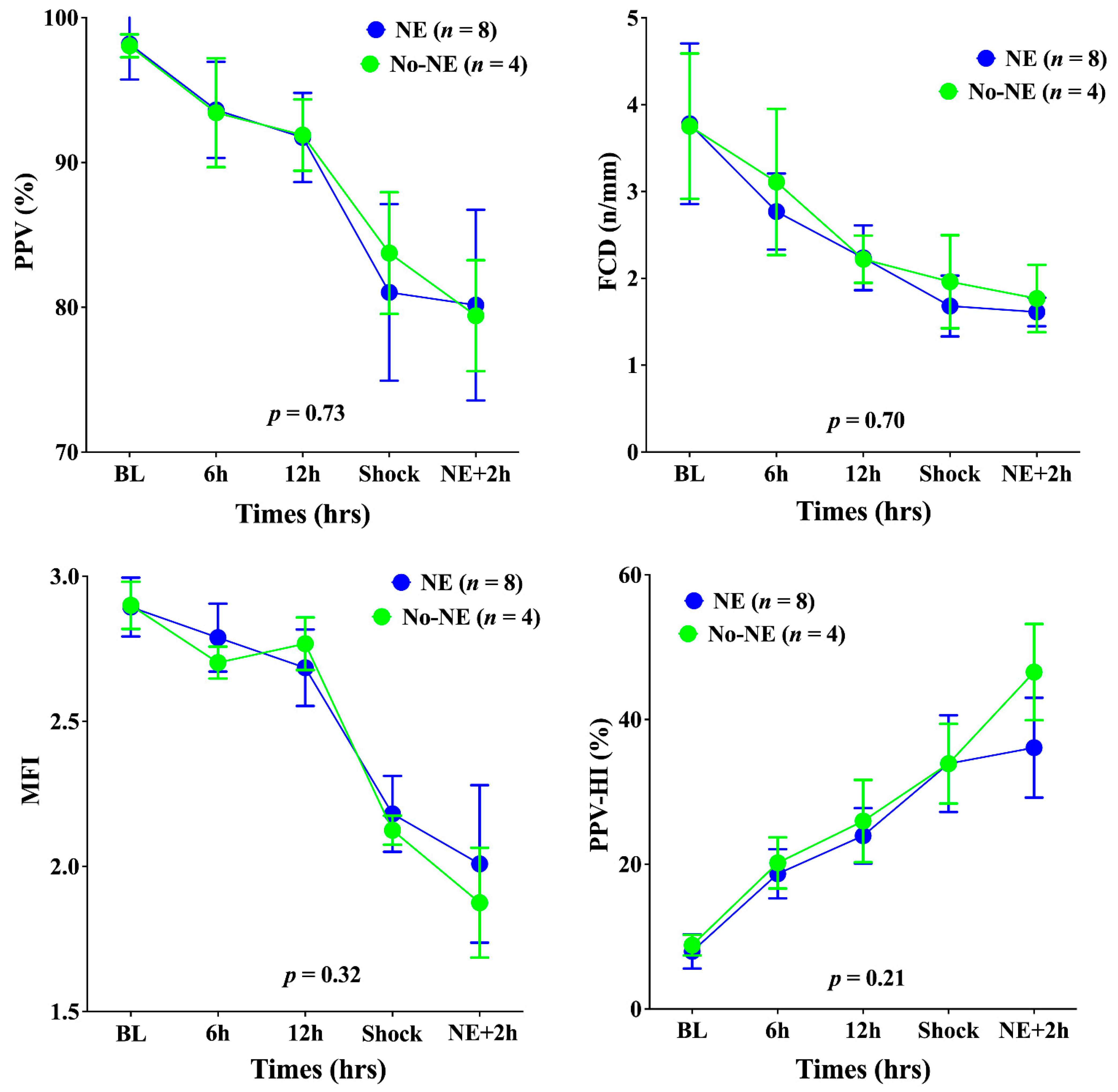 Biomedicines 10 00923 g002