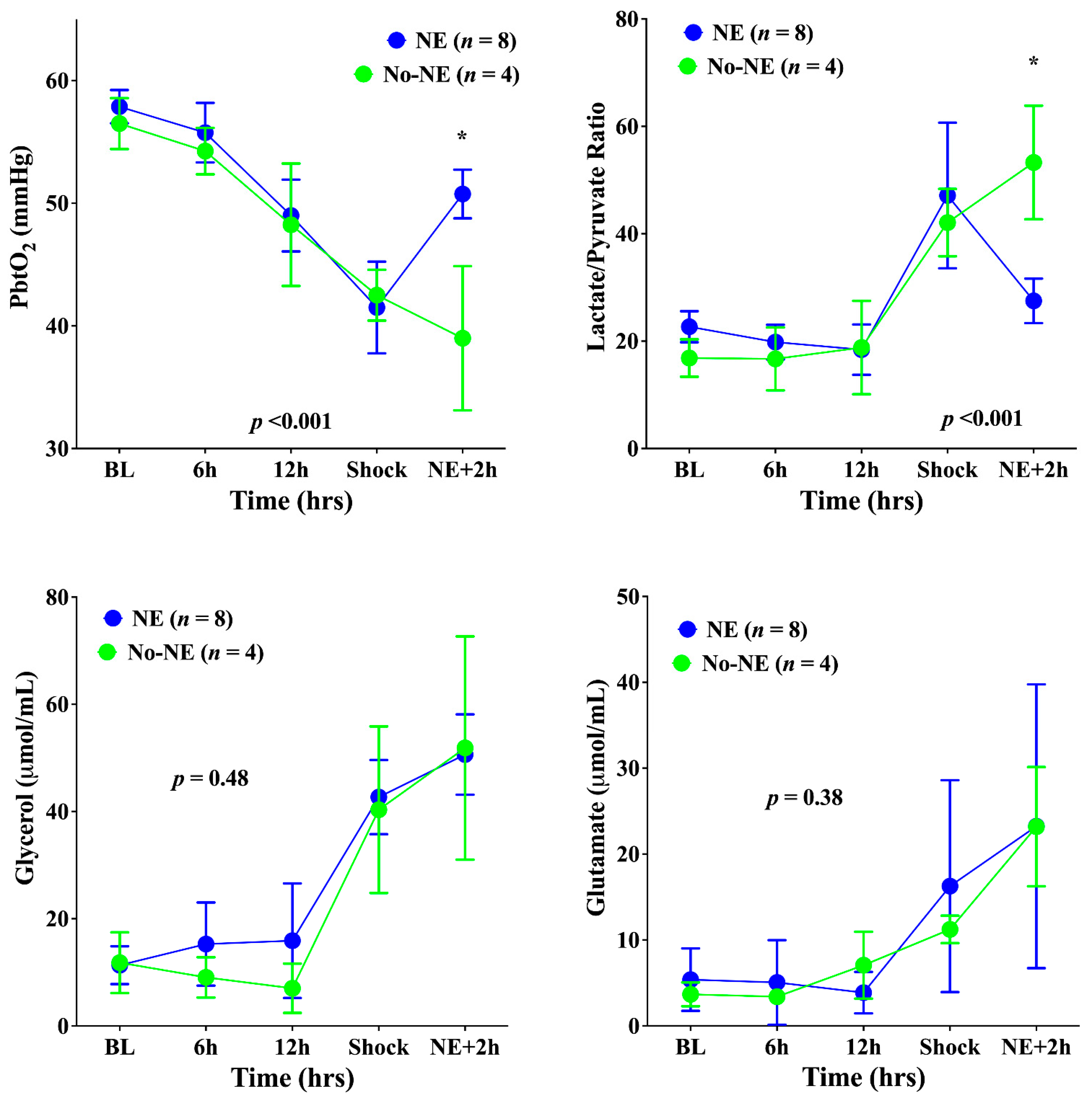 Biomedicines 10 00923 g003