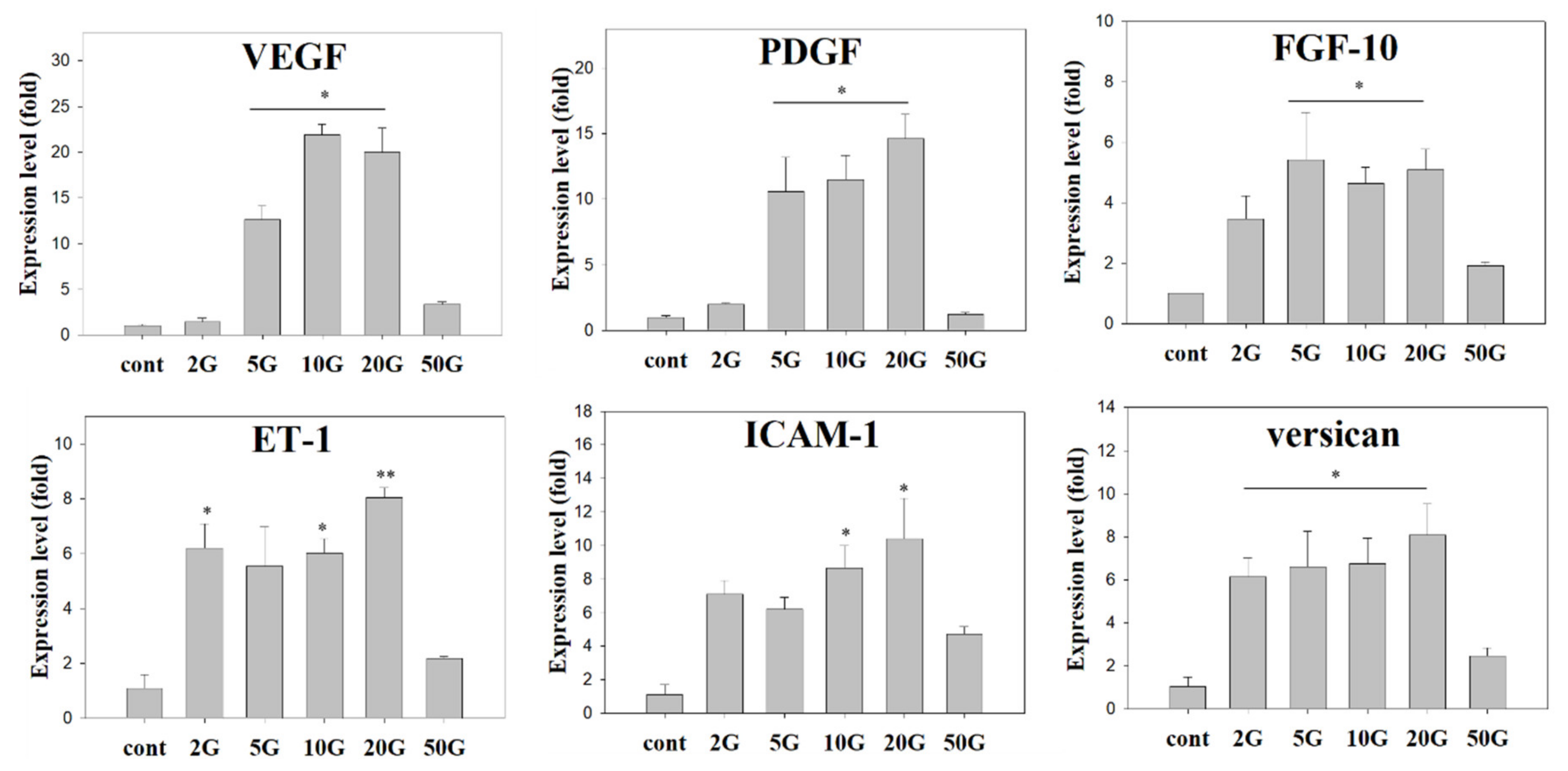 Biomedicines 10 00924 g004 550