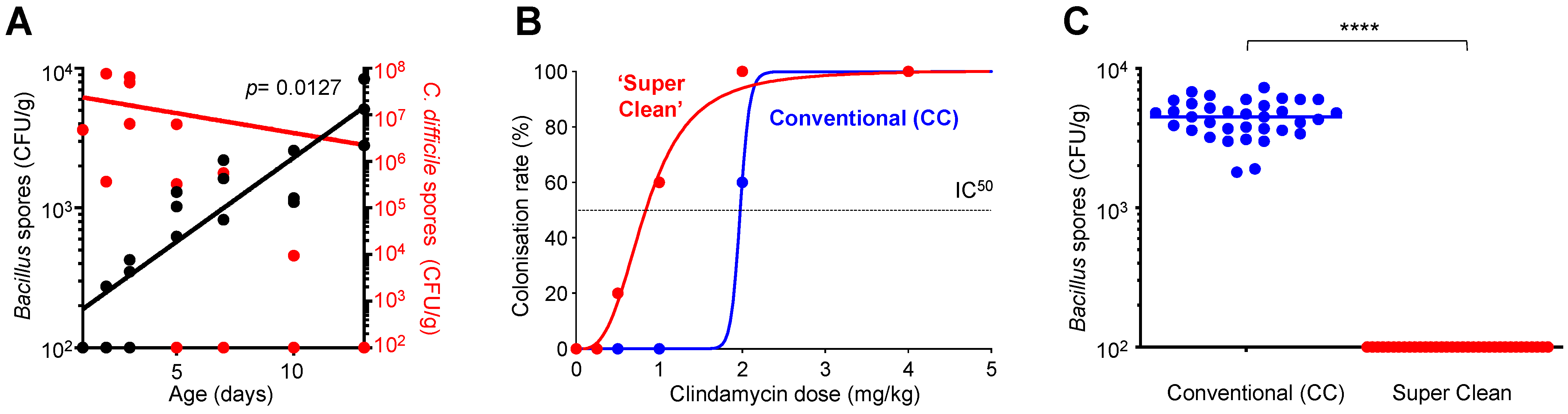 Biomedicines 10 00930 g001 550
