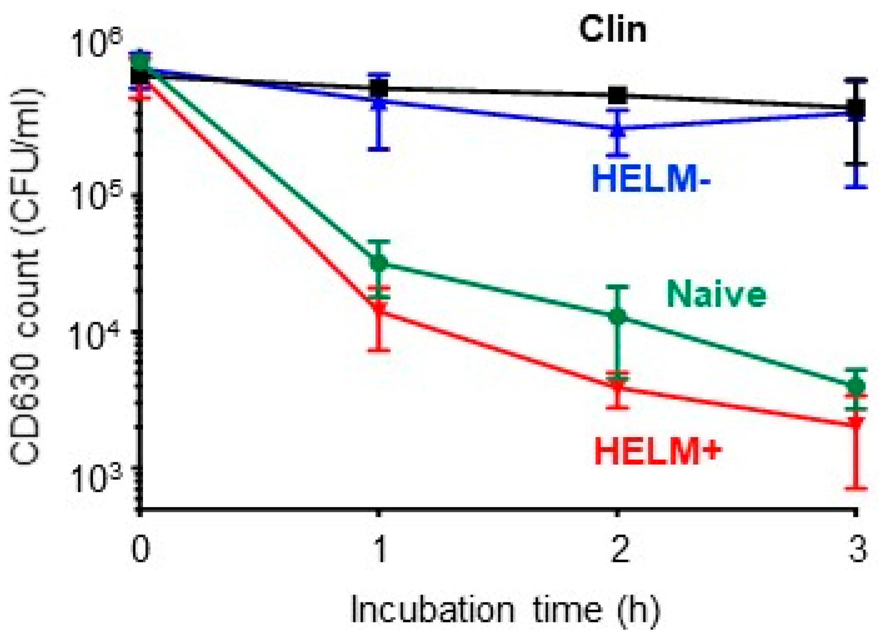 Biomedicines 10 00930 g004 550