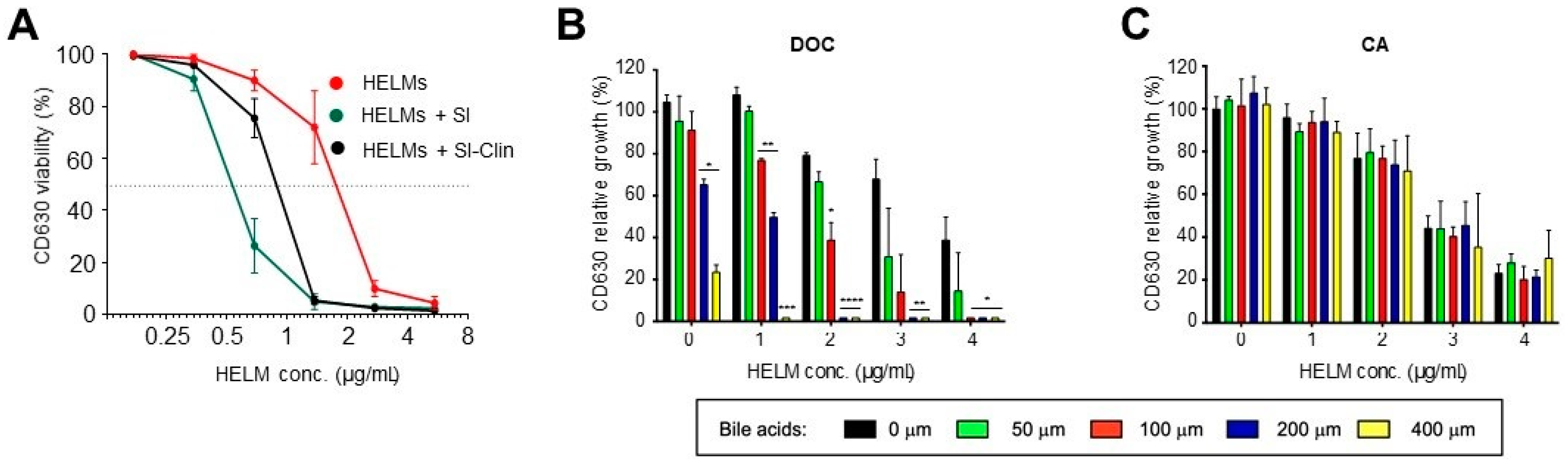 Biomedicines 10 00930 g005 550