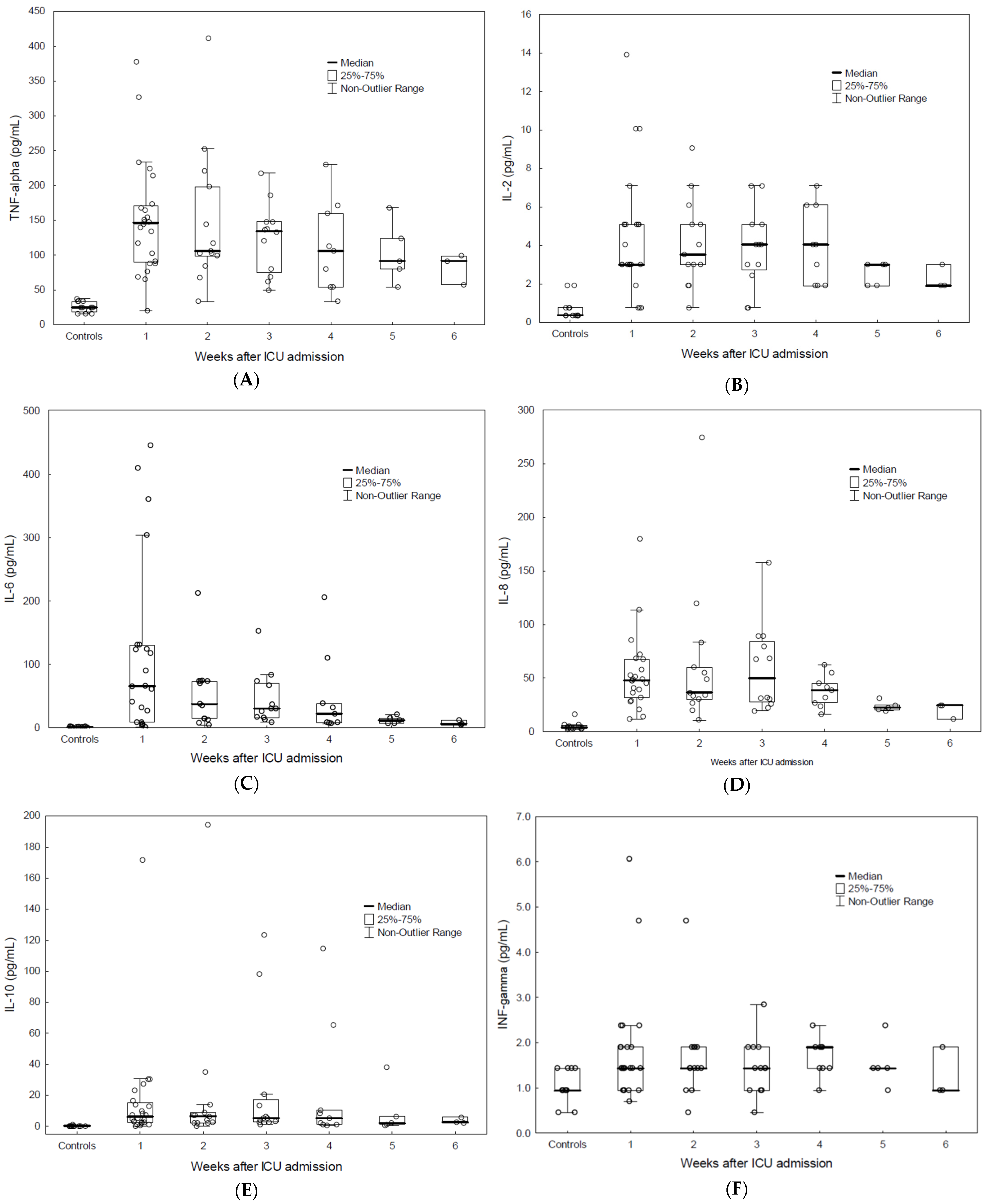 Biomedicines 10 00934 g002a