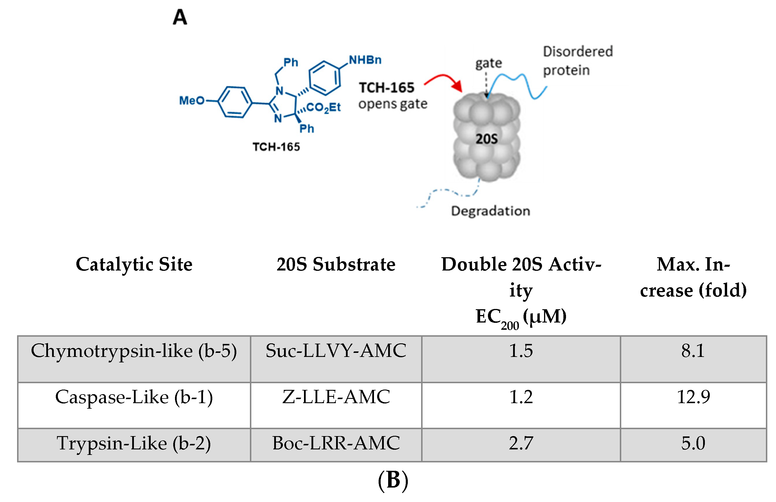Biomedicines 10 00938 g001 Biomedicines 10 00938 g001