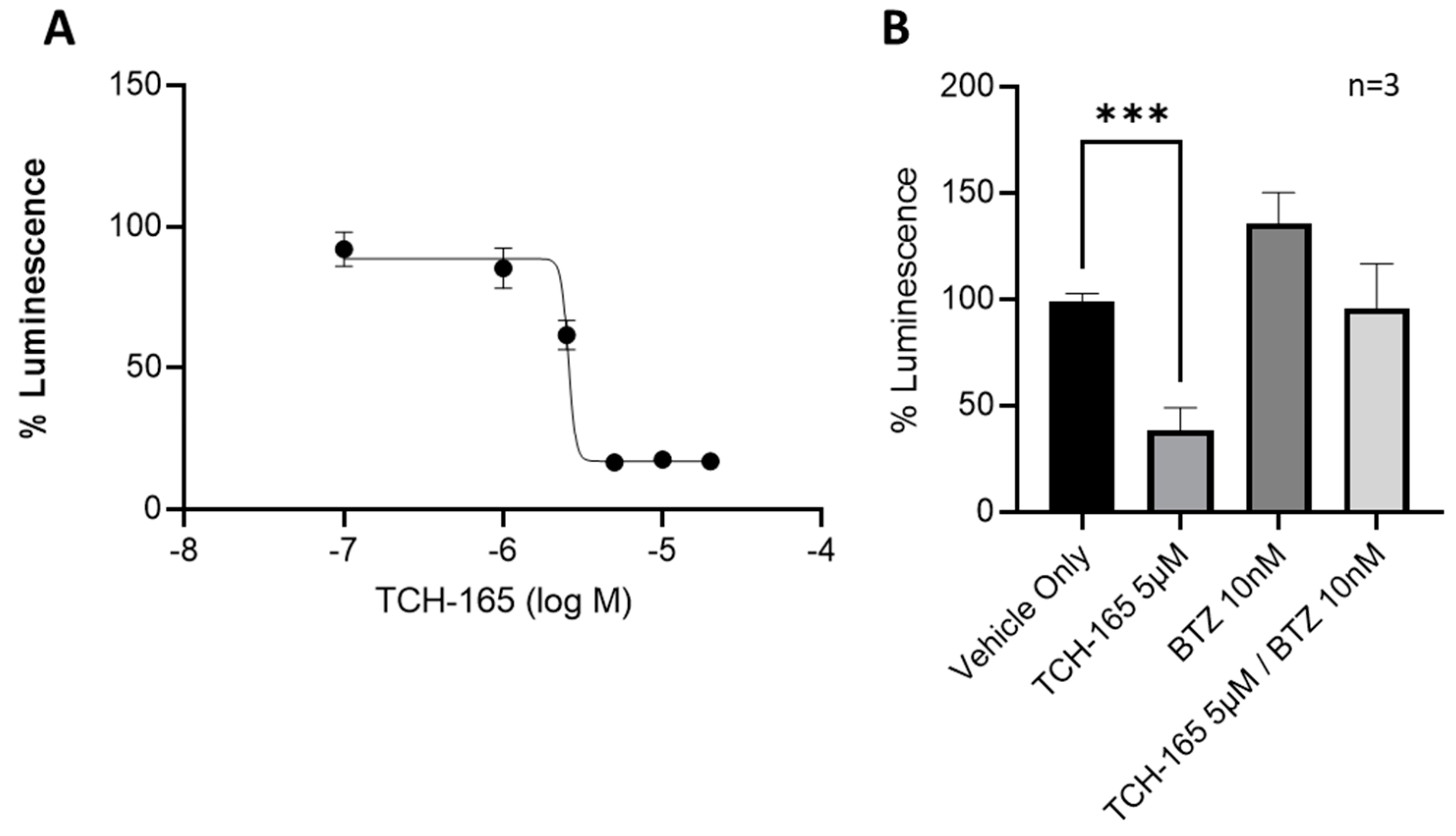 Biomedicines 10 00938 g003 Biomedicines 10 00938 g003