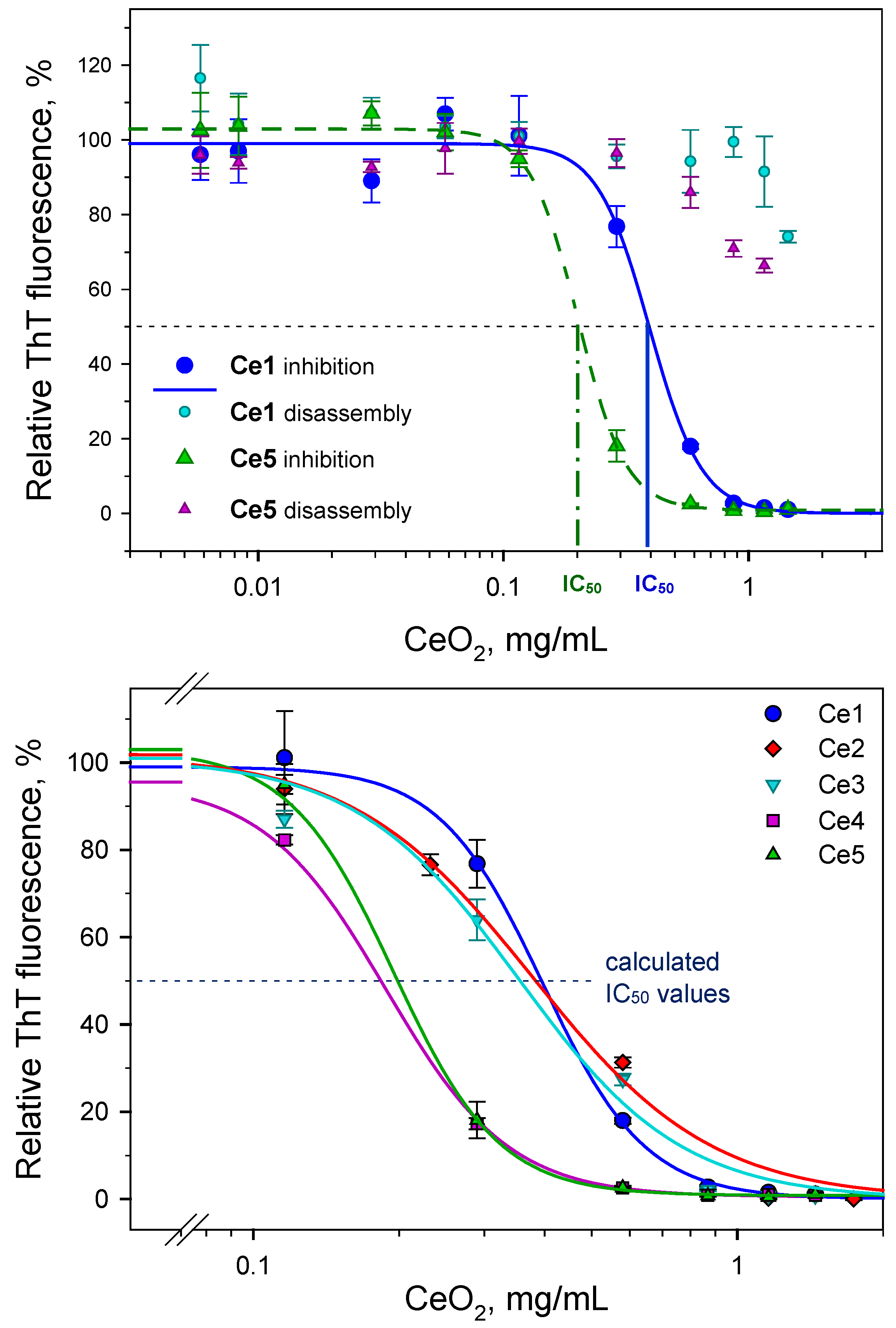 Biomedicines 10 00942 g002 Biomedicines 10 00942 g002