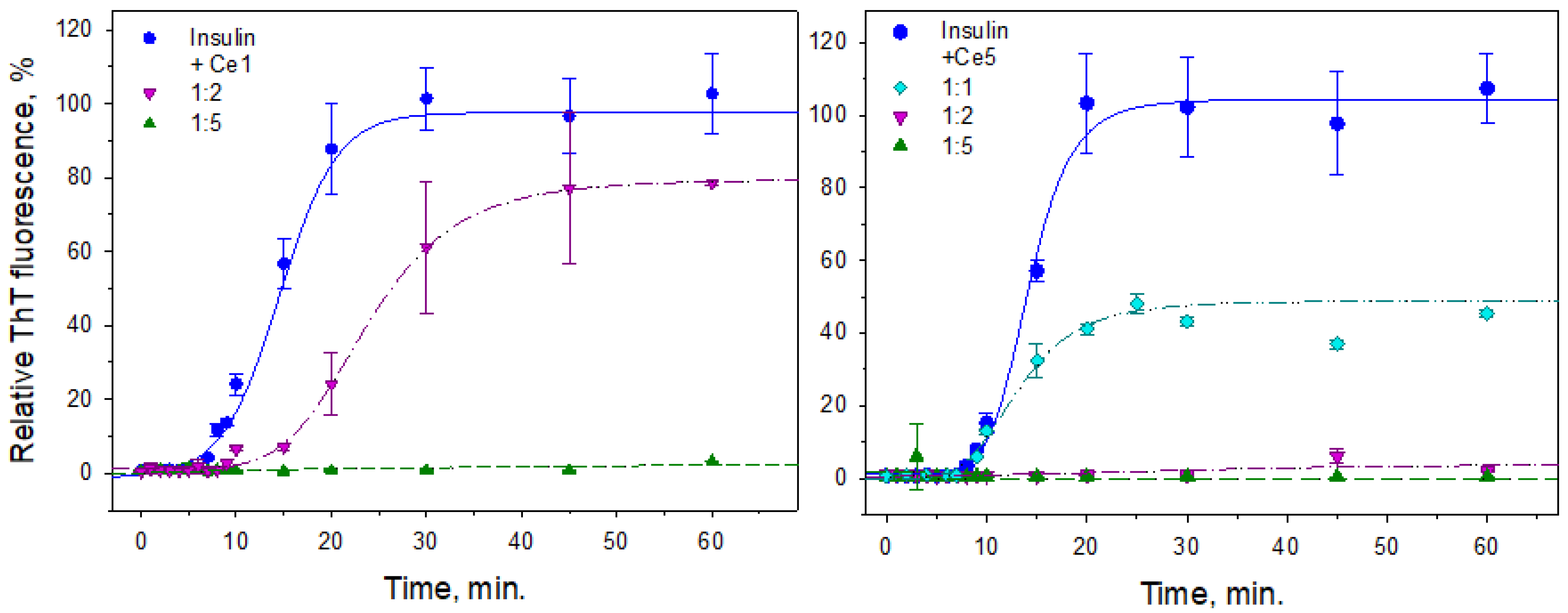 Biomedicines 10 00942 g003 Biomedicines 10 00942 g003