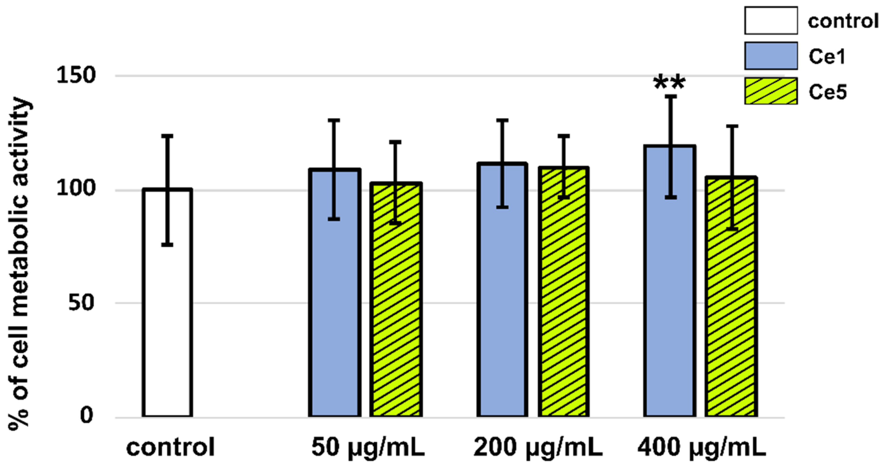 Biomedicines 10 00942 g005 Biomedicines 10 00942 g005