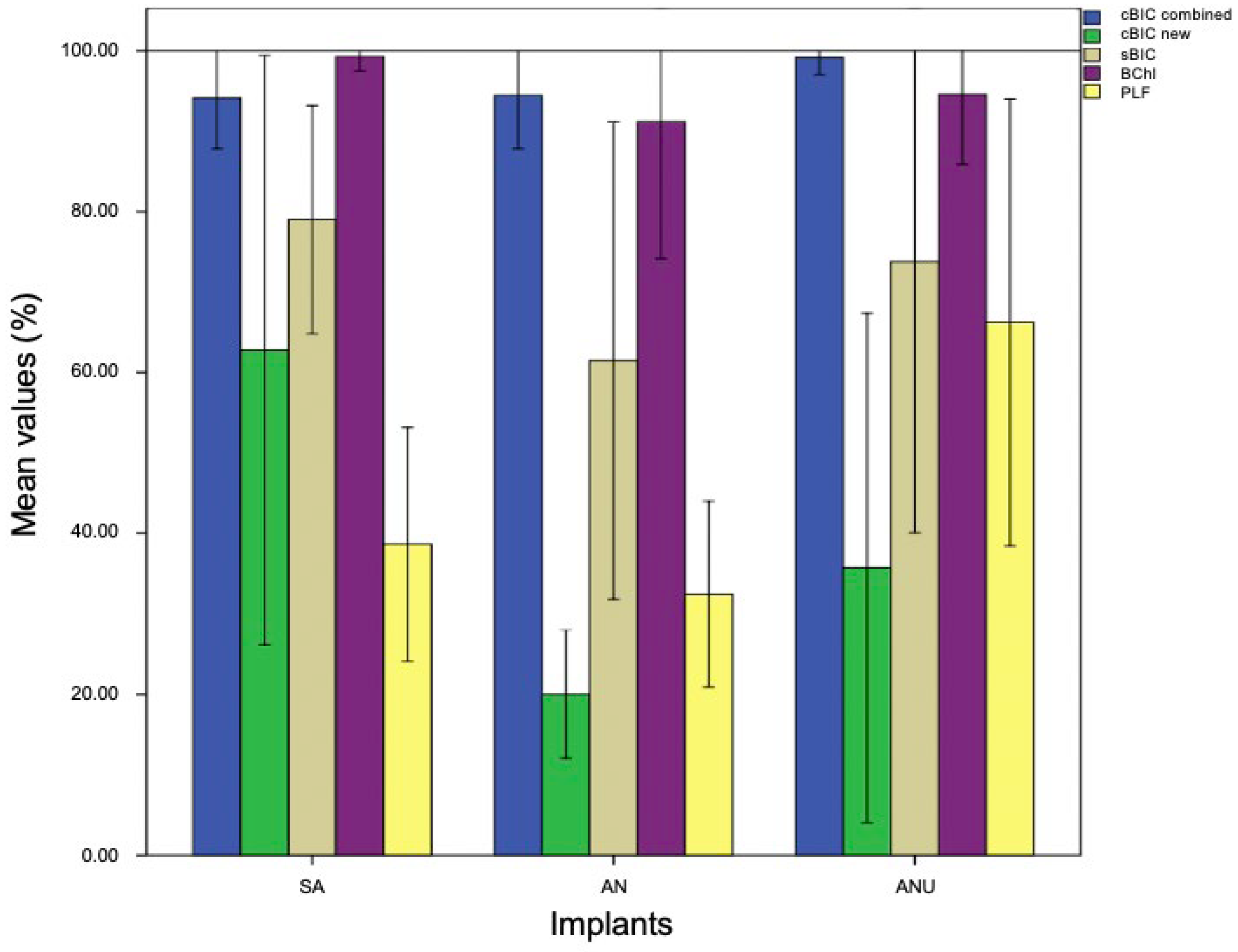 Biomedicines 10 00943 g003