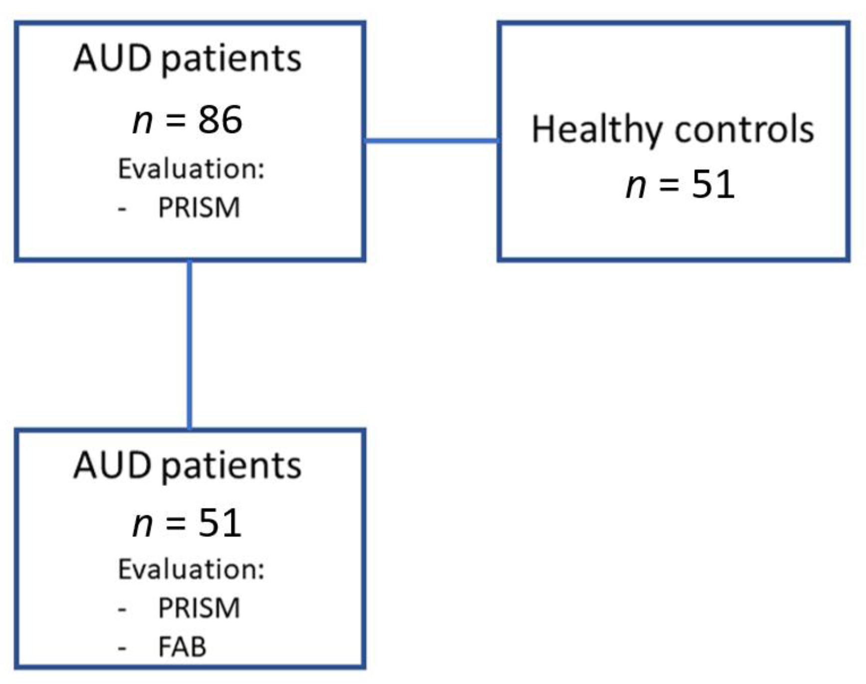 Biomedicines 10 00947 g001 Biomedicines 10 00947 g001