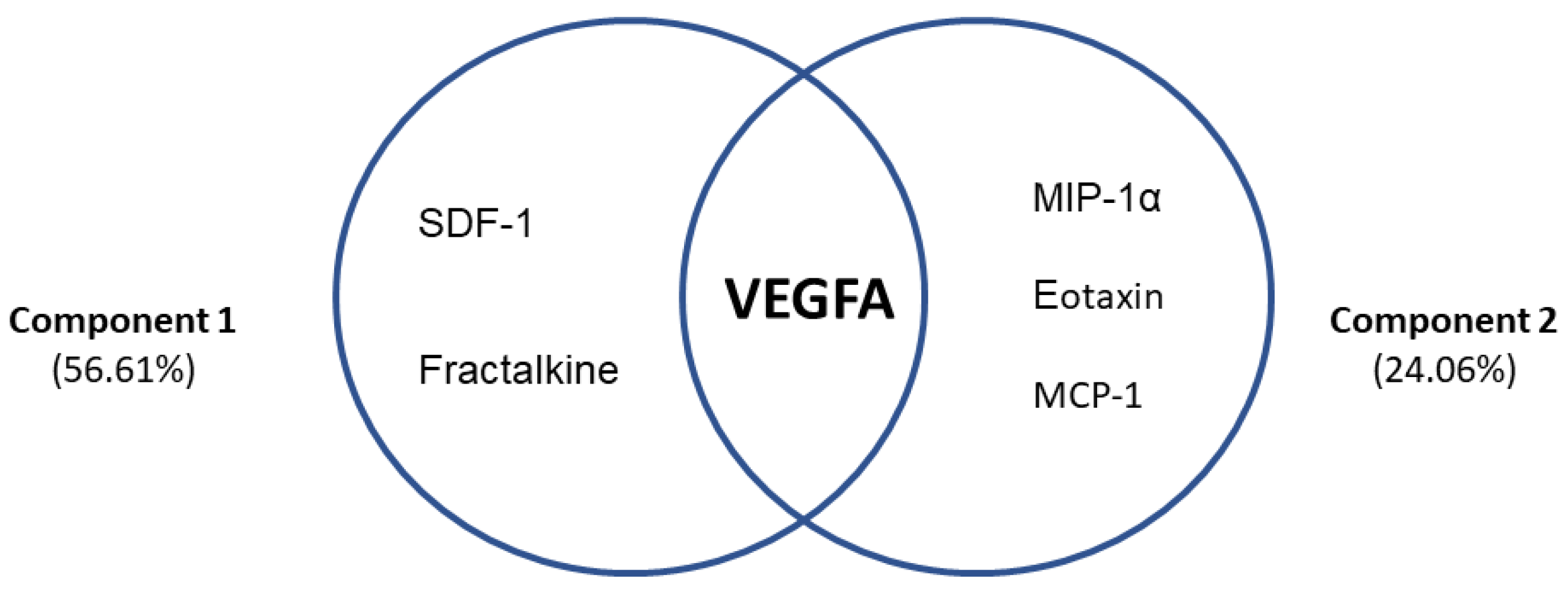 Biomedicines 10 00947 g005 Biomedicines 10 00947 g005