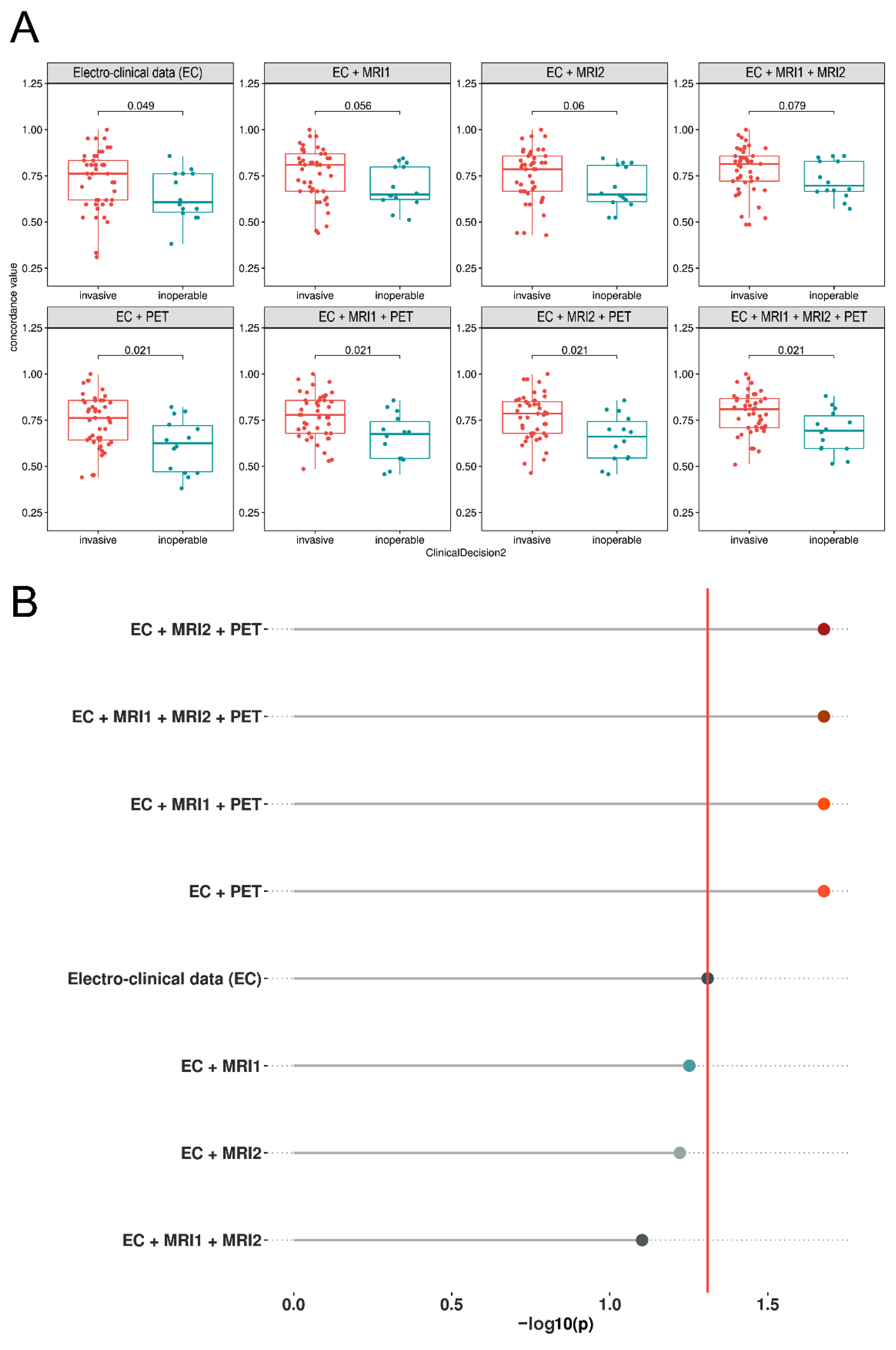 Biomedicines 10 00949 g003 Biomedicines 10 00949 g003