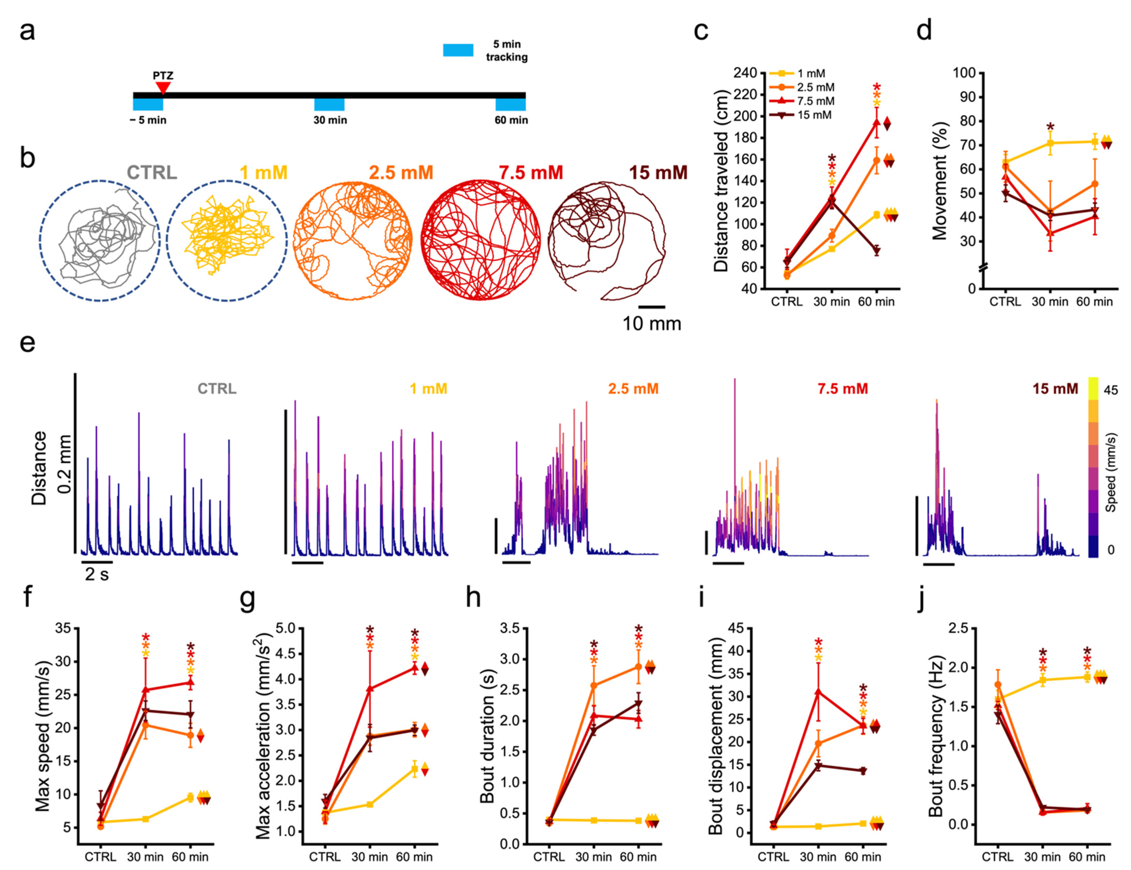 Biomedicines 10 00951 g003