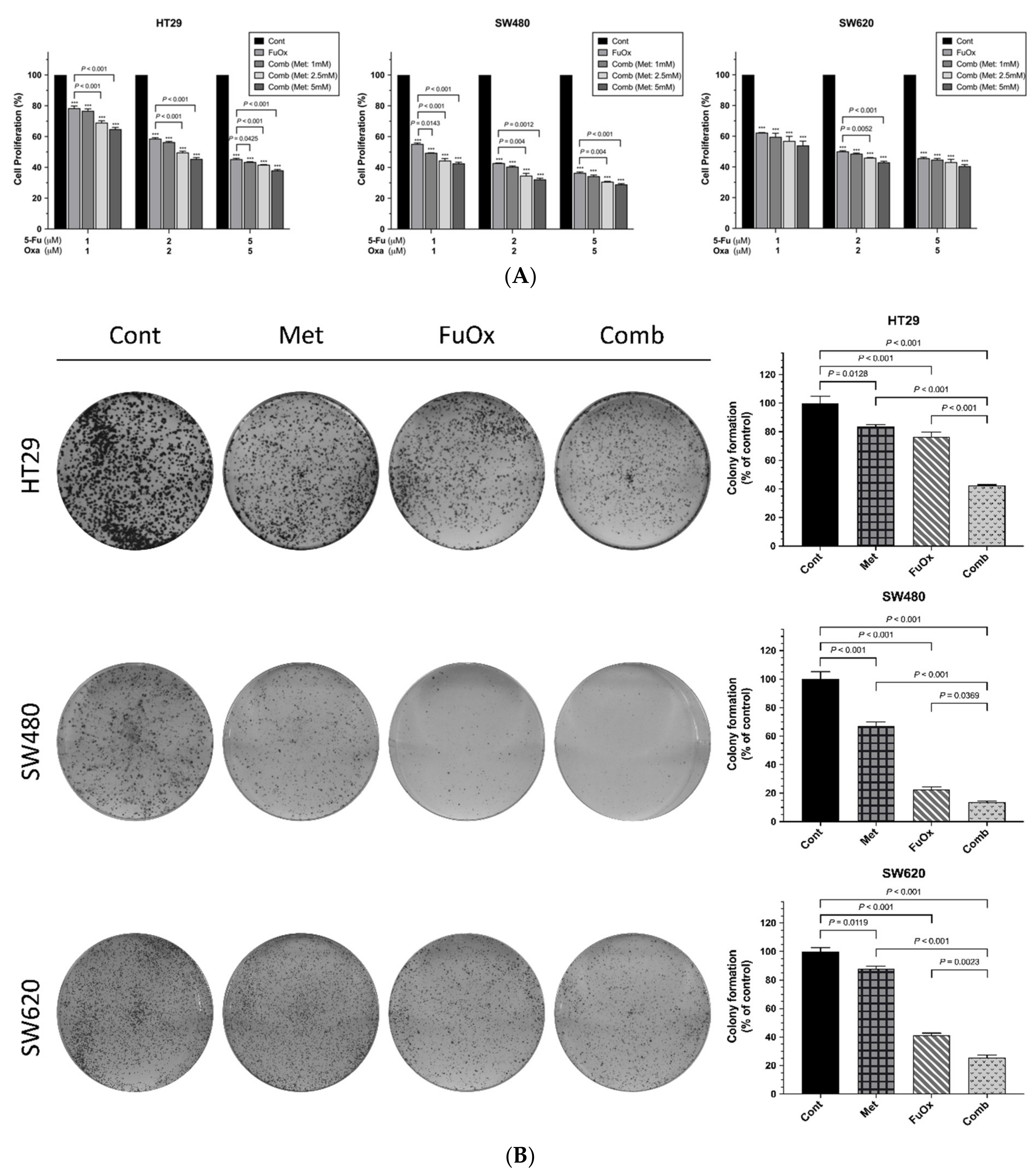 Biomedicines 10 00955 g002a