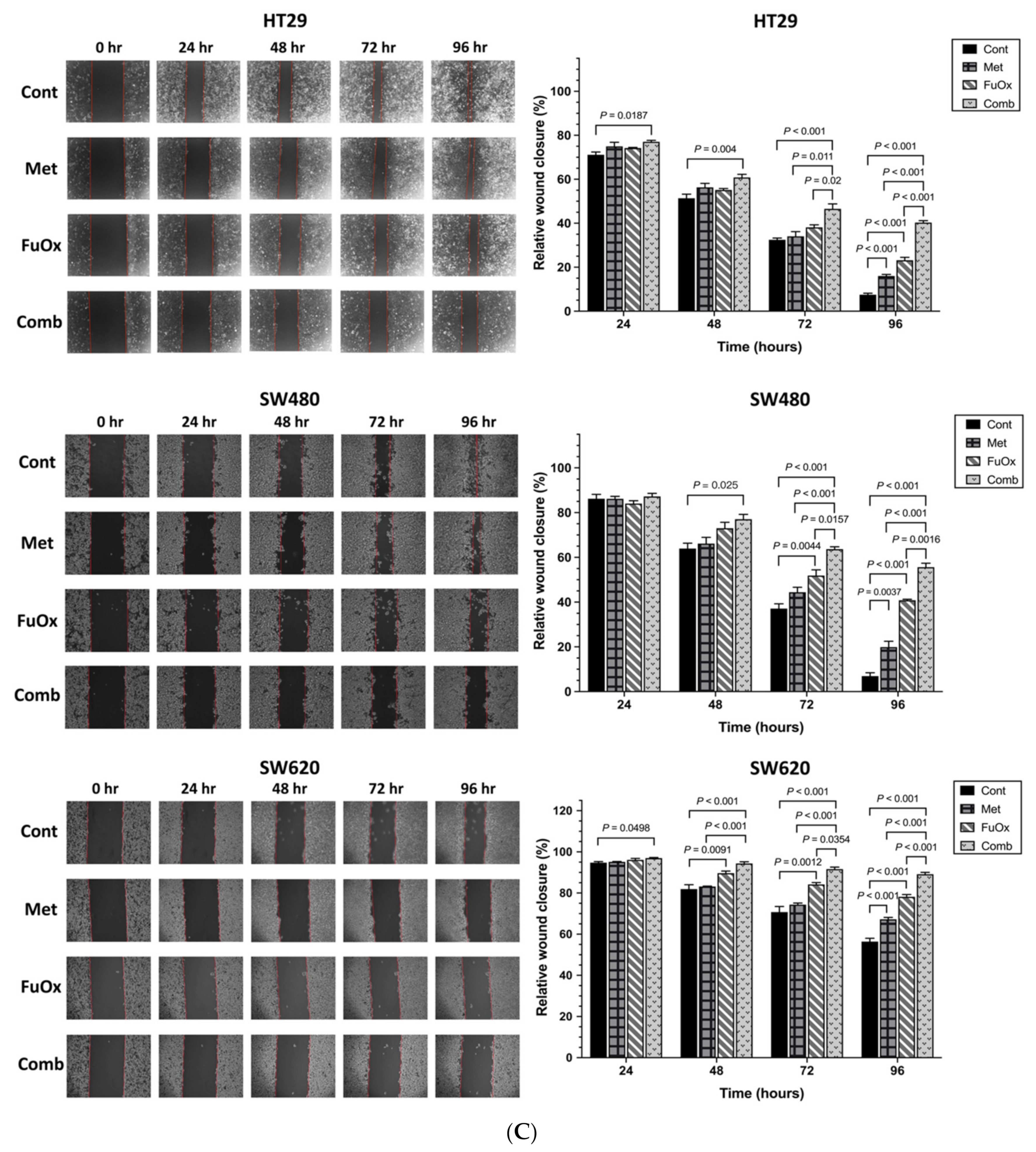 Biomedicines 10 00955 g002b