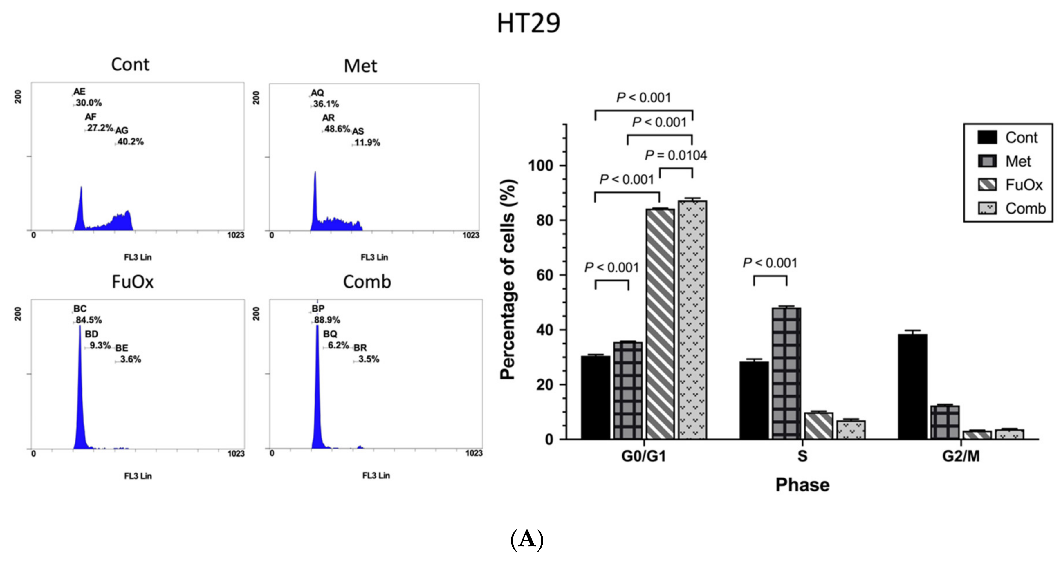 Biomedicines 10 00955 g003a