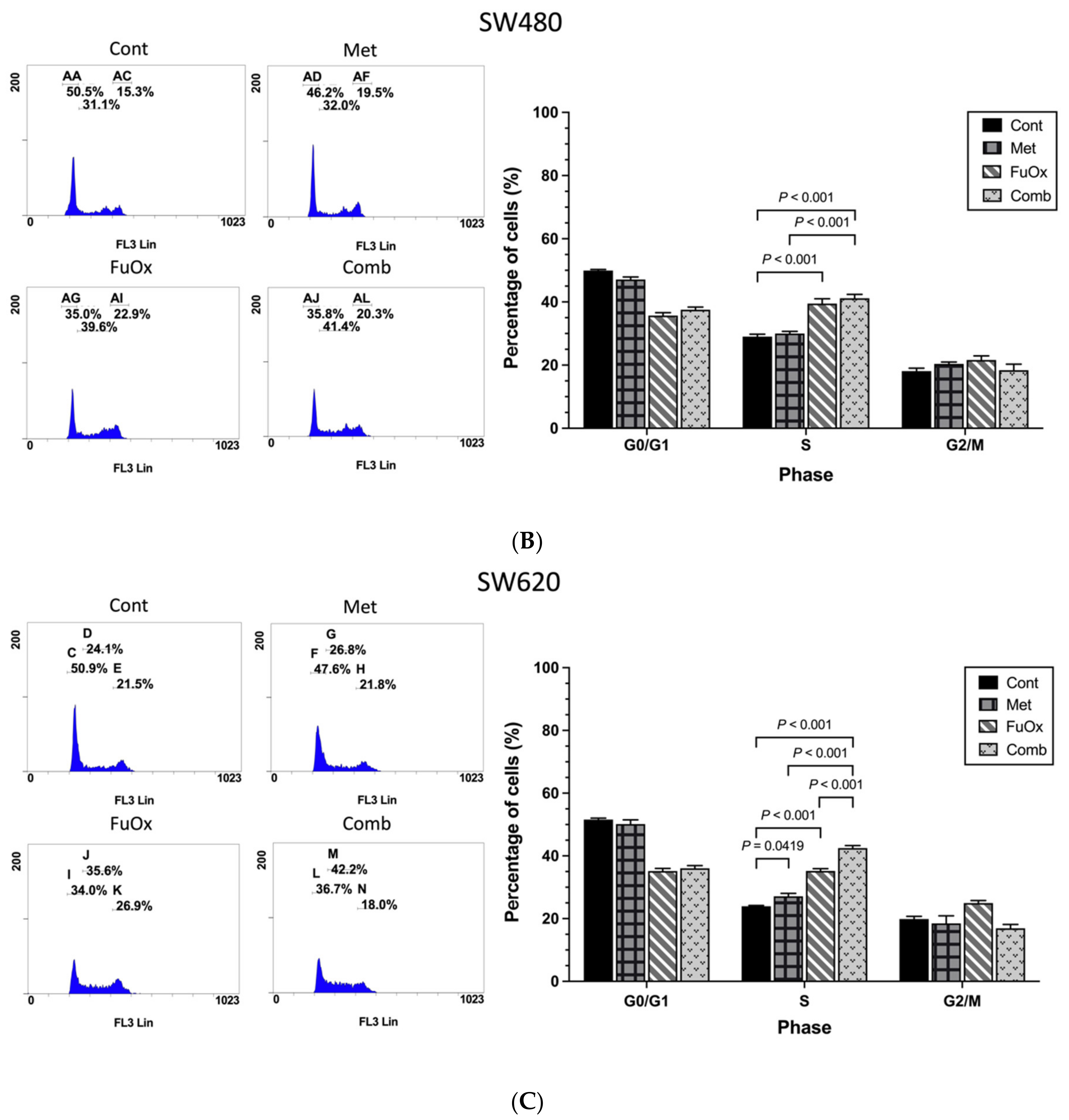 Biomedicines 10 00955 g003b