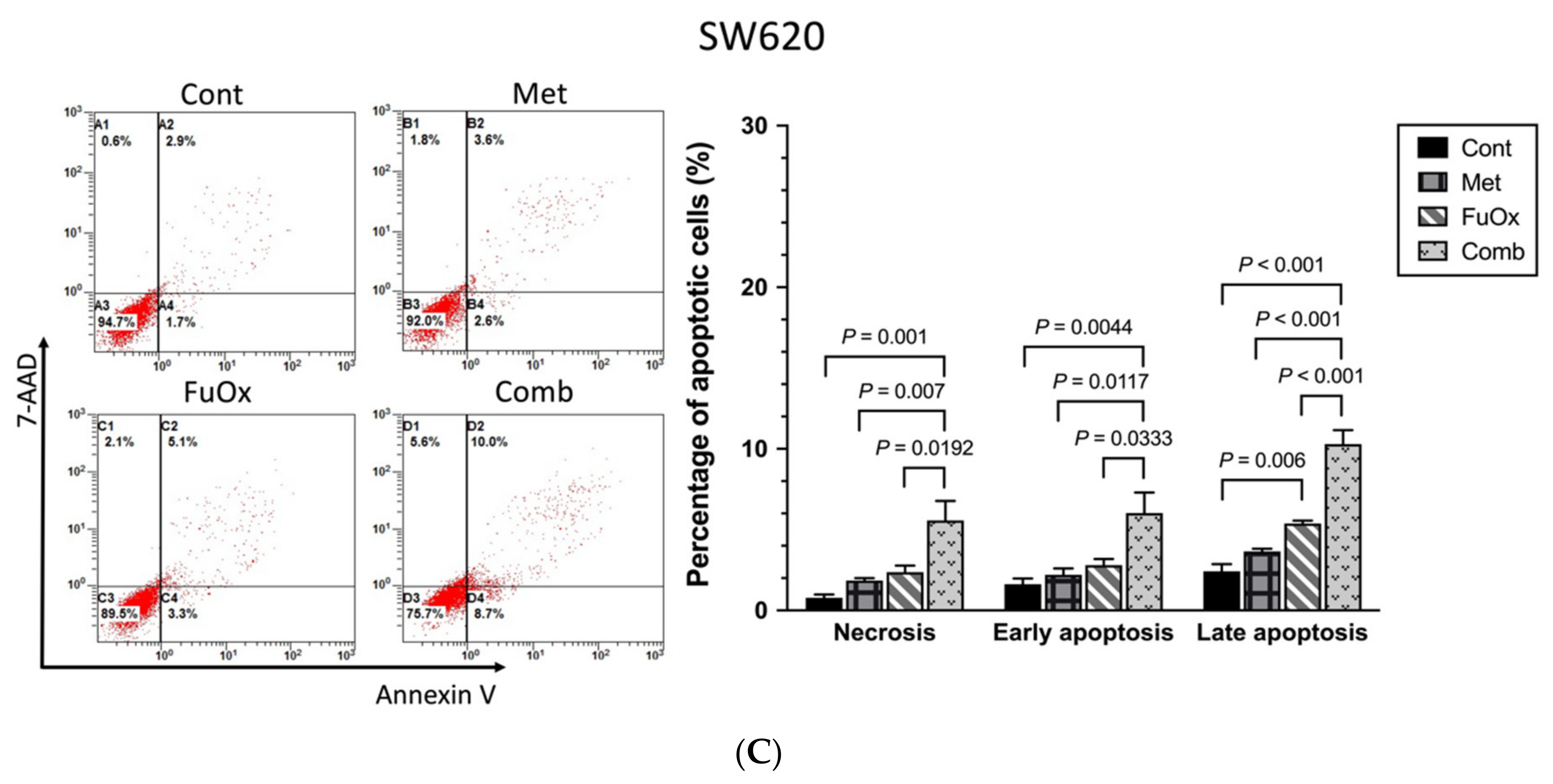 Biomedicines 10 00955 g004b