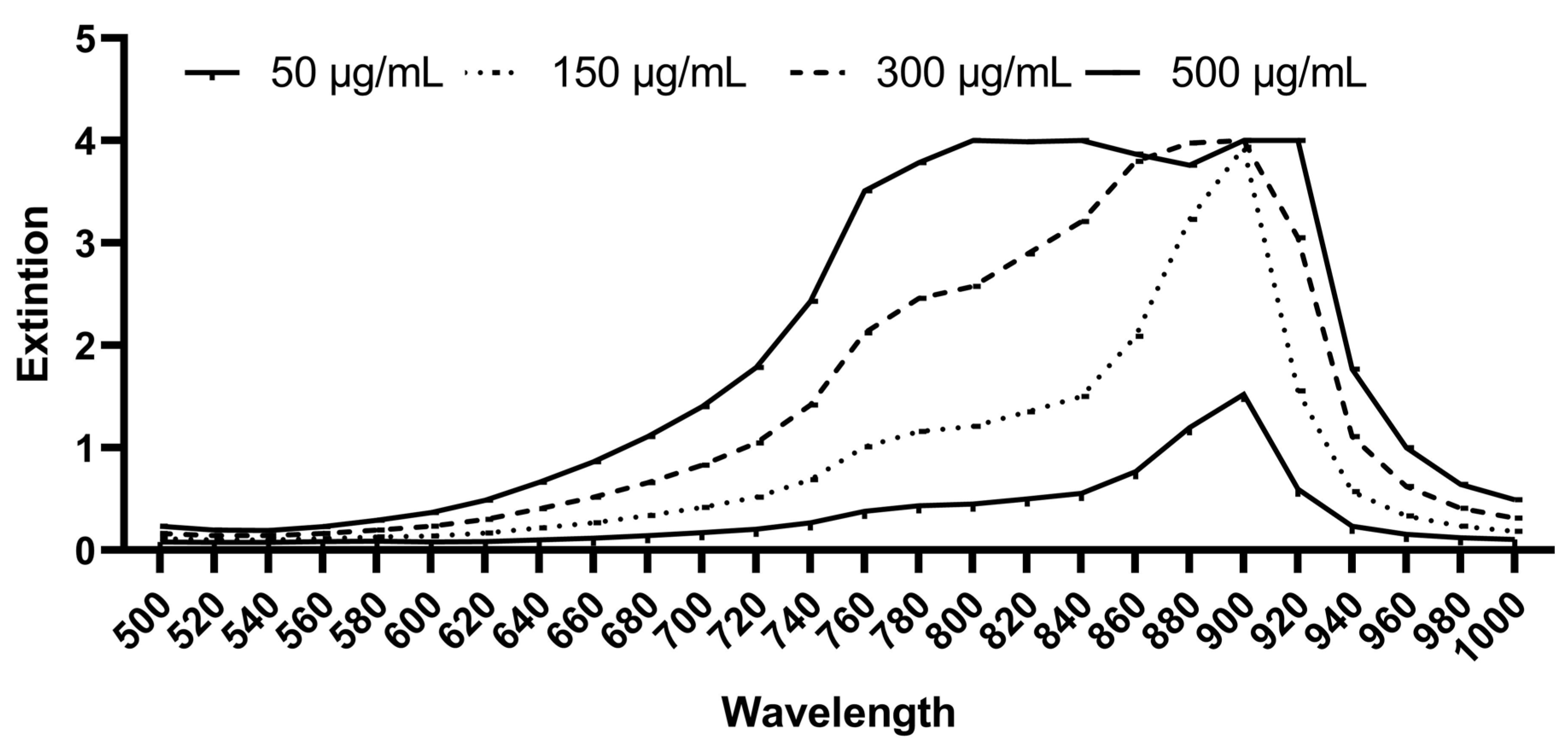 Biomedicines 10 00956 g001 Biomedicines 10 00956 g001