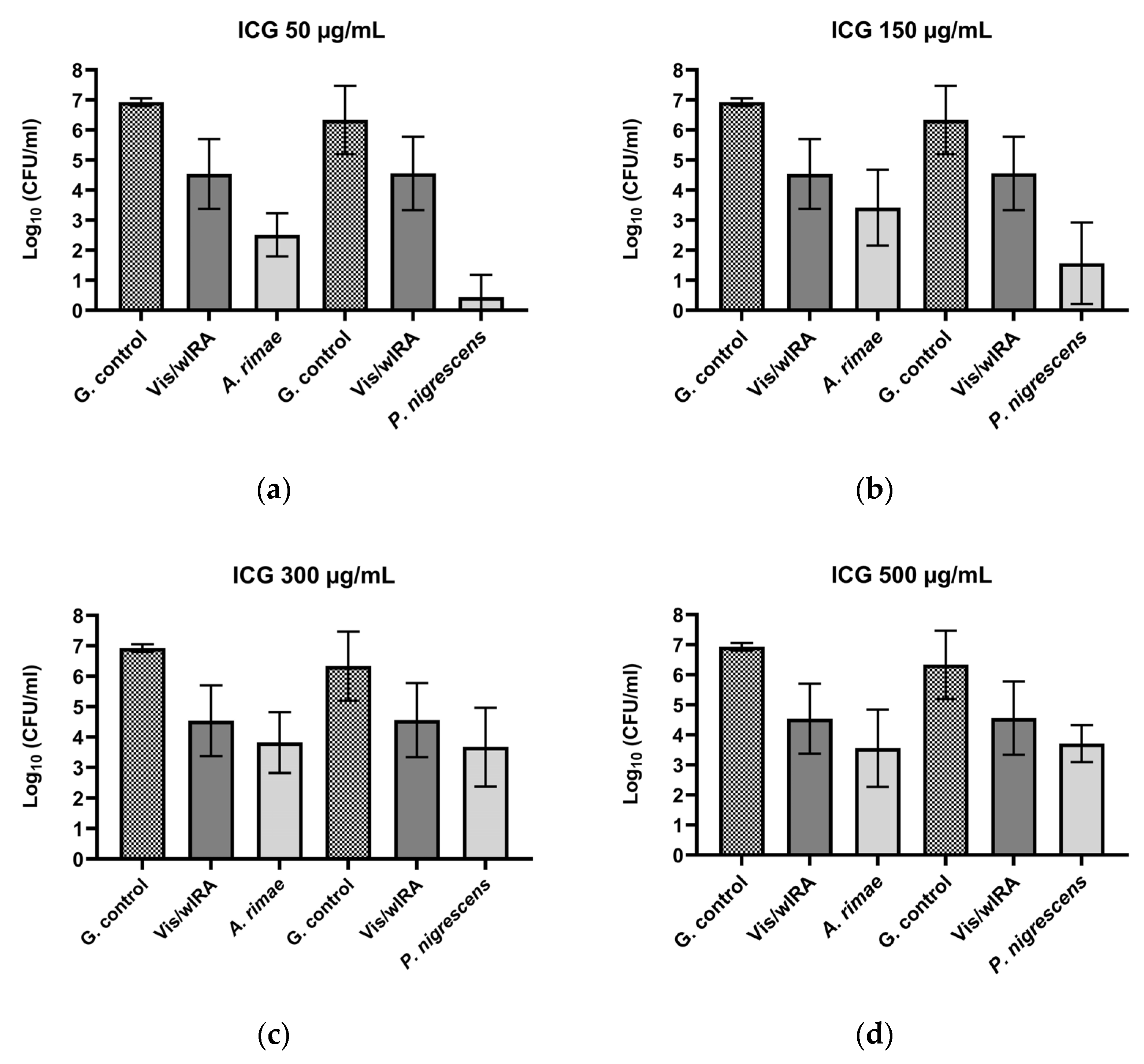 Biomedicines 10 00956 g003 Biomedicines 10 00956 g003