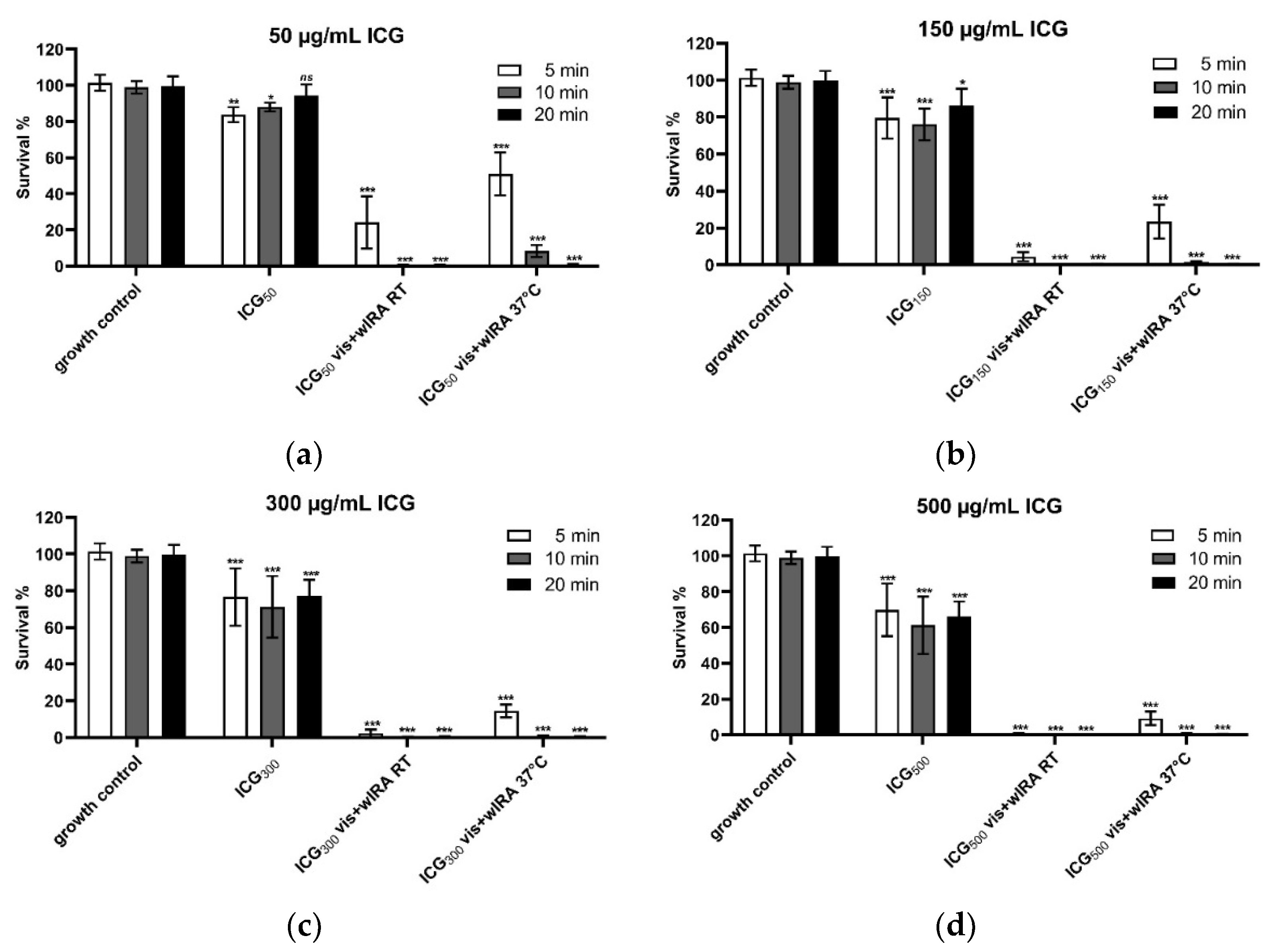 Biomedicines 10 00956 g005 Biomedicines 10 00956 g005