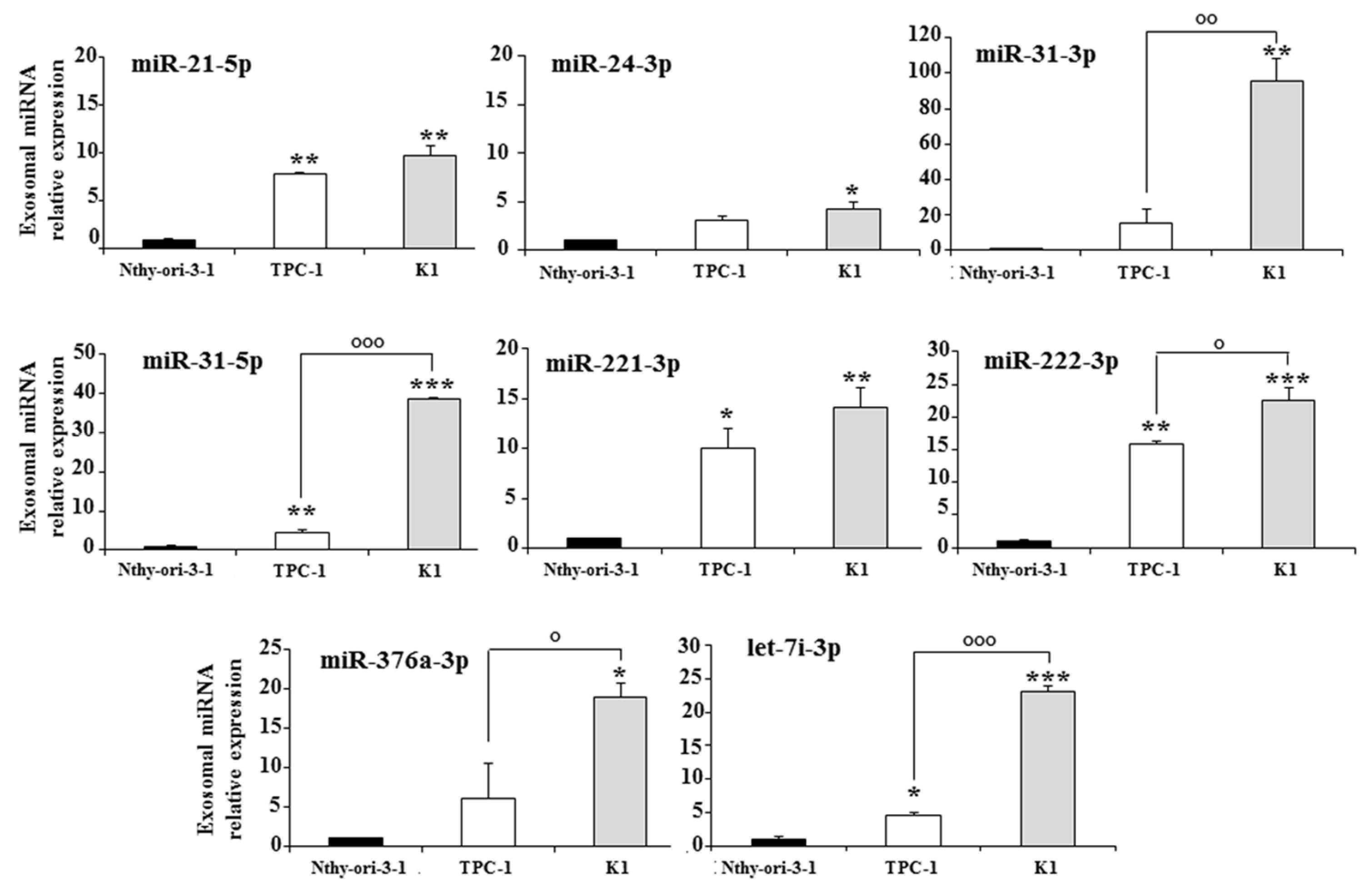 Biomedicines 10 00961 g002 Biomedicines 10 00961 g002